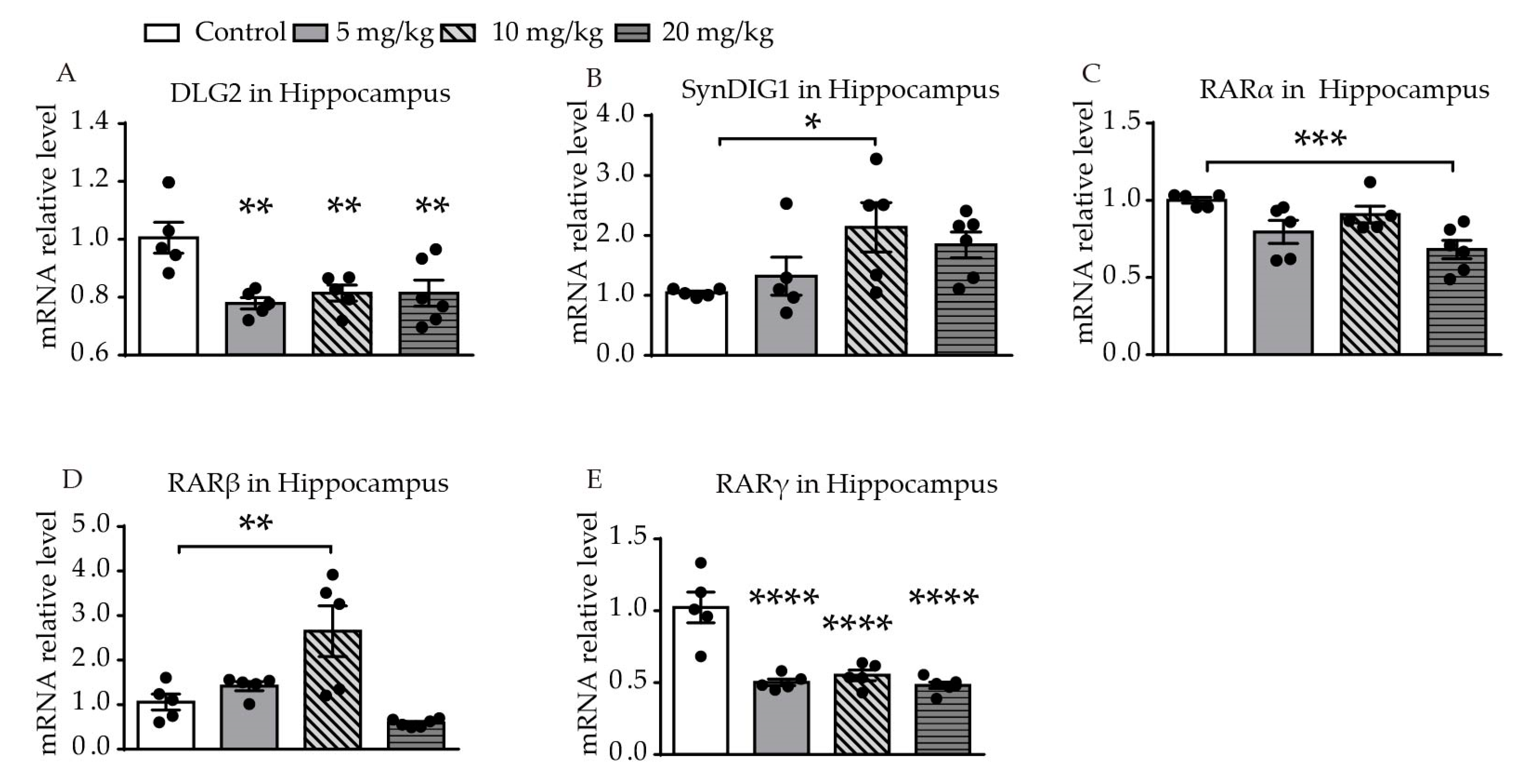 Ijms 21 02677 g003 Ijms 21 02677 g003