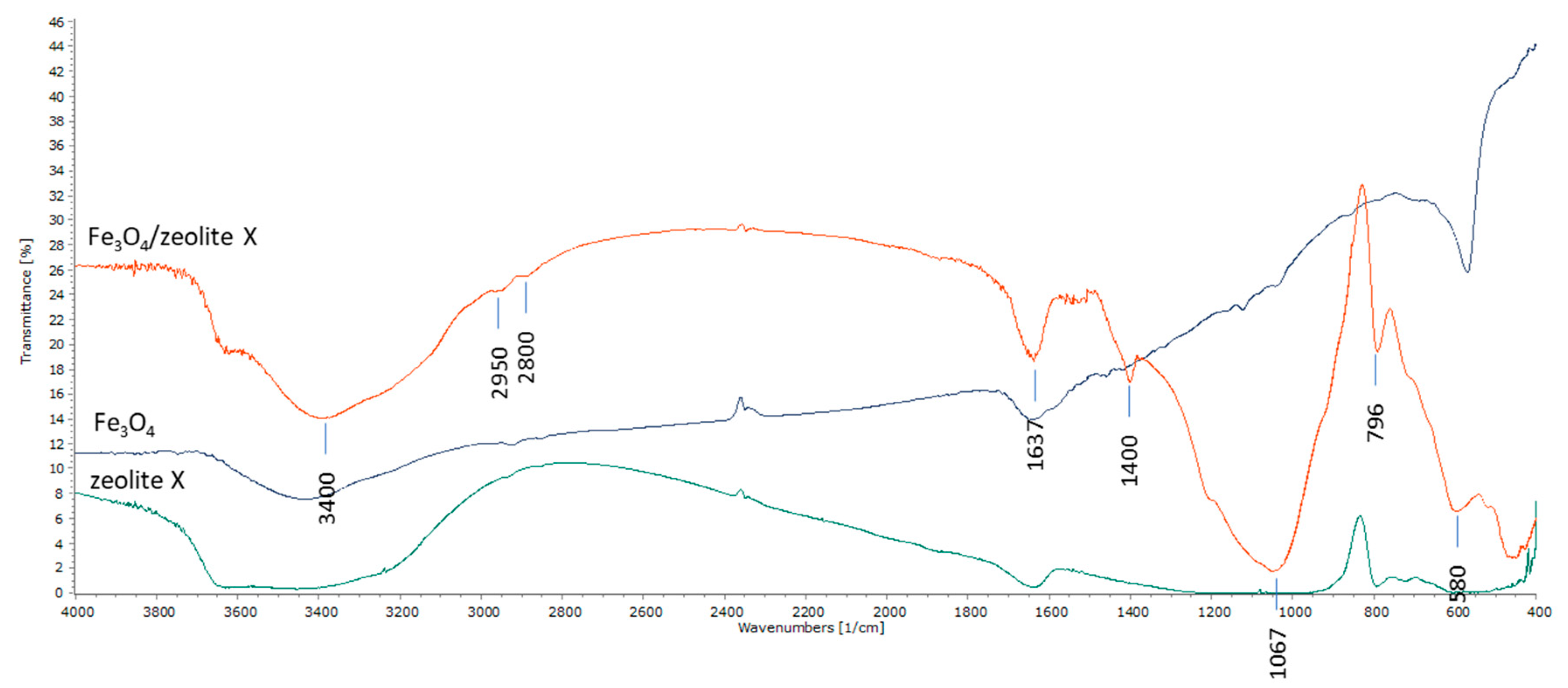Ijms 21 02707 g006 Ijms 21 02707 g006
