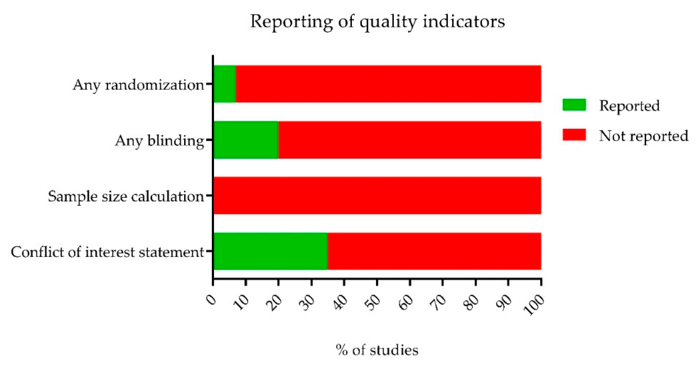 Ijms 21 02719 g003 Ijms 21 02719 g003