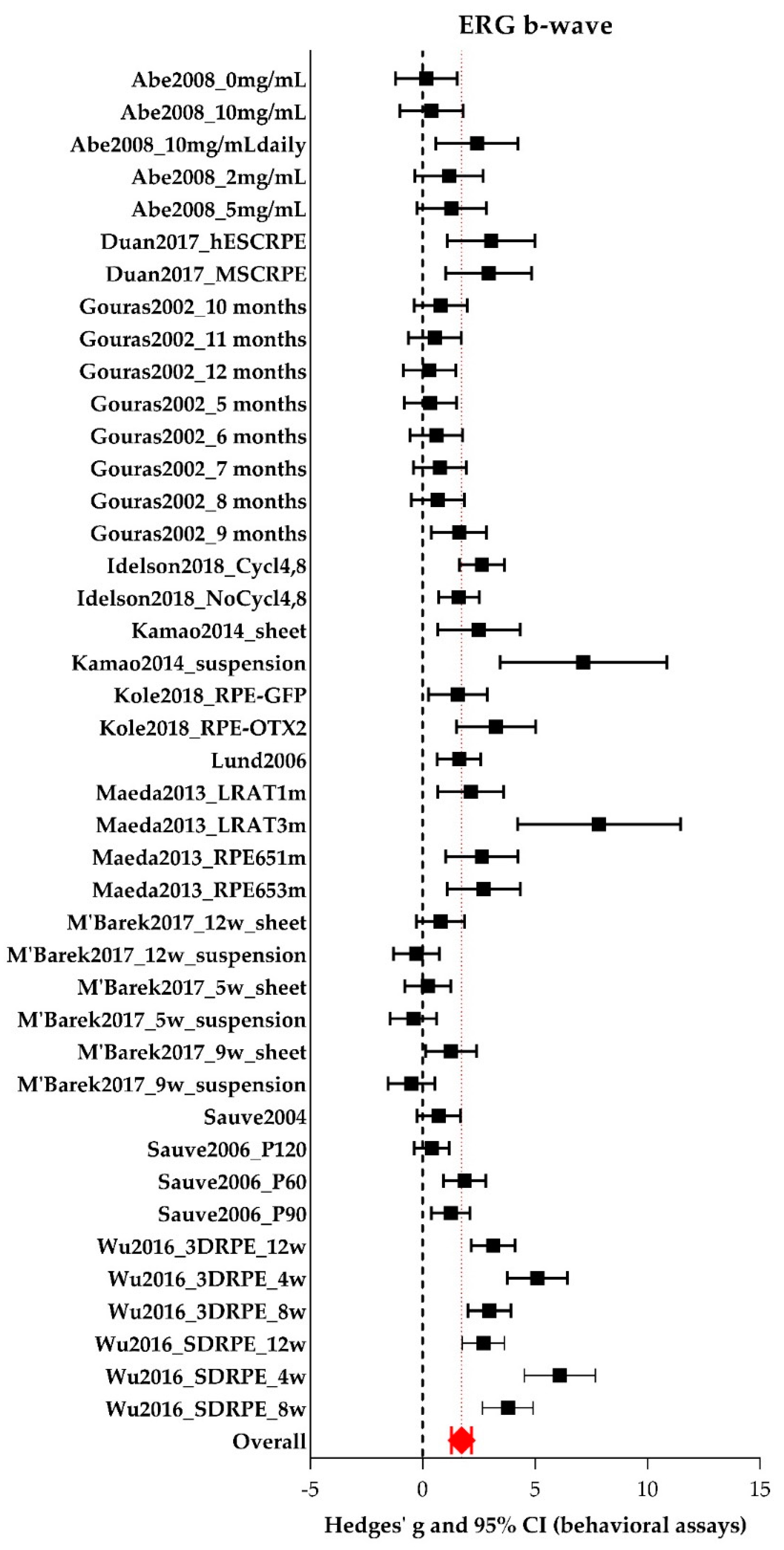Ijms 21 02719 g006 Ijms 21 02719 g006