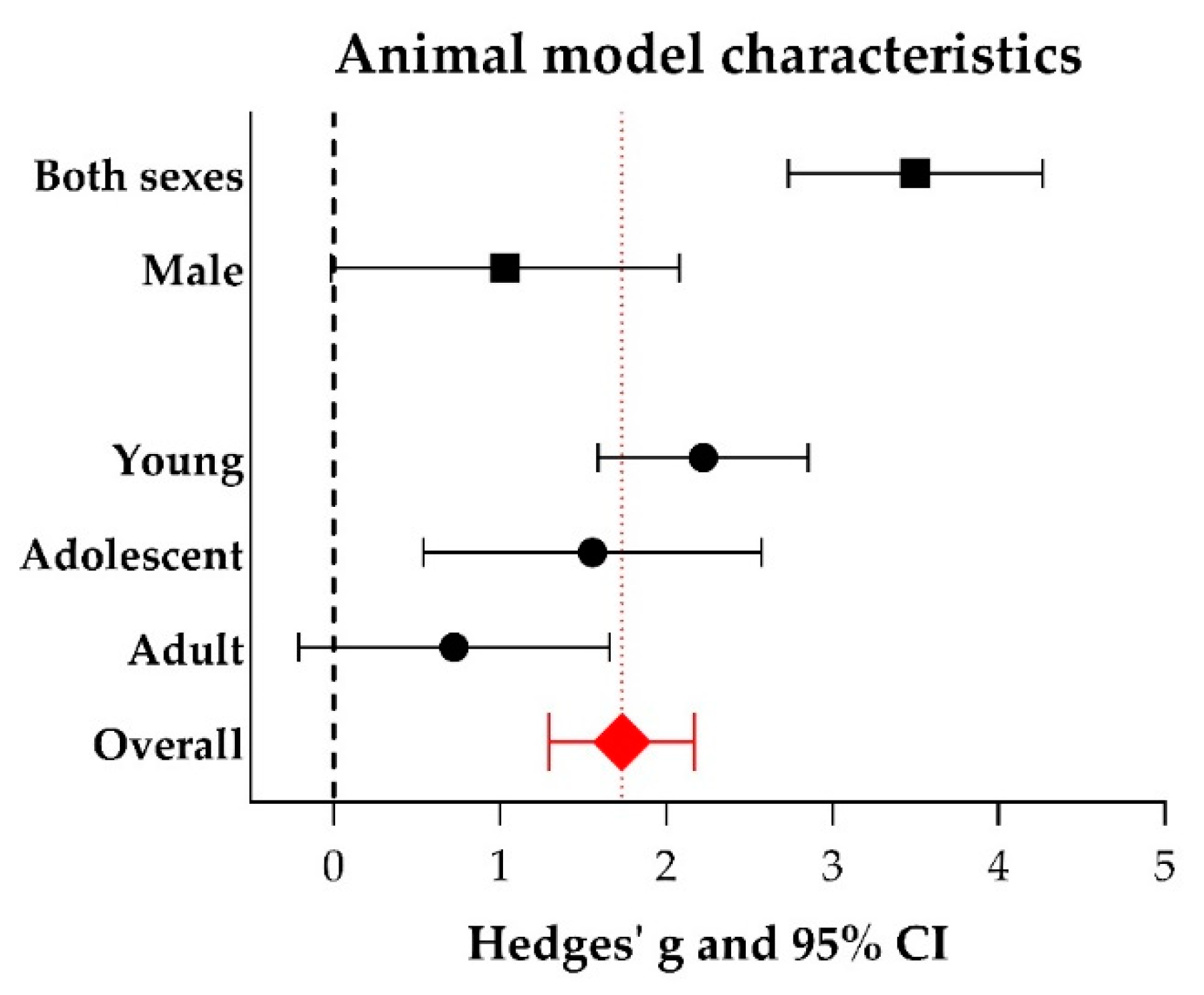 Ijms 21 02719 g007 Ijms 21 02719 g007