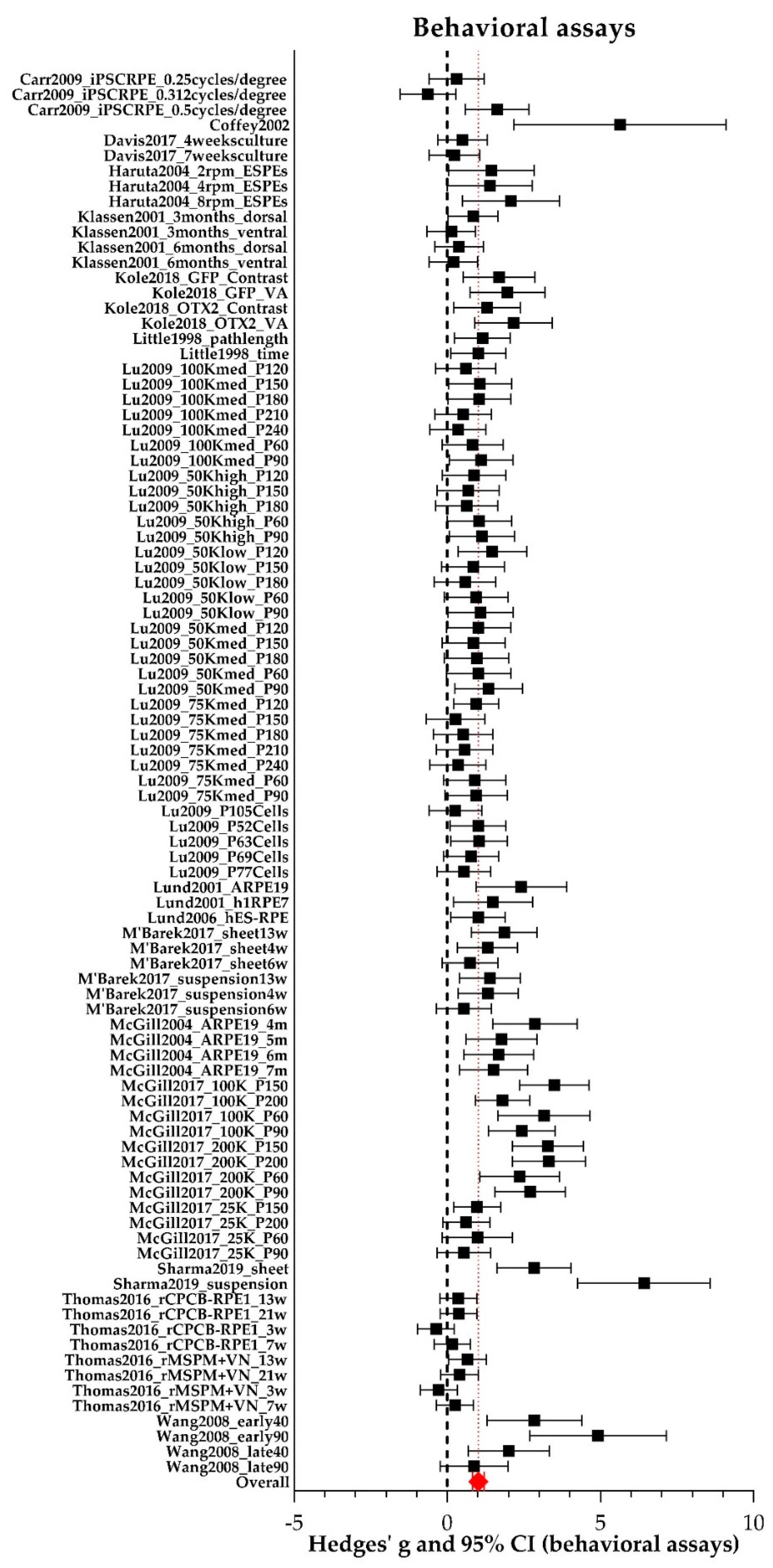 Ijms 21 02719 g008 Ijms 21 02719 g008