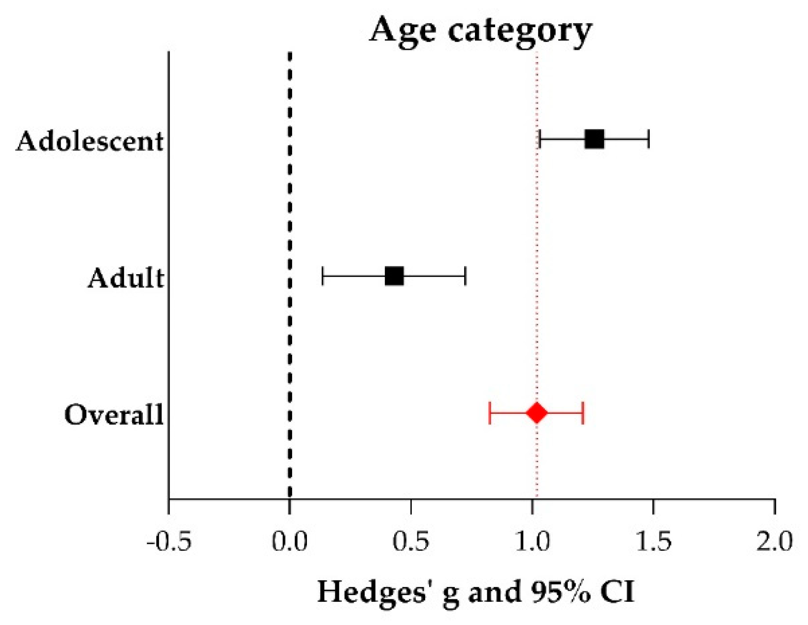 Ijms 21 02719 g009 Ijms 21 02719 g009