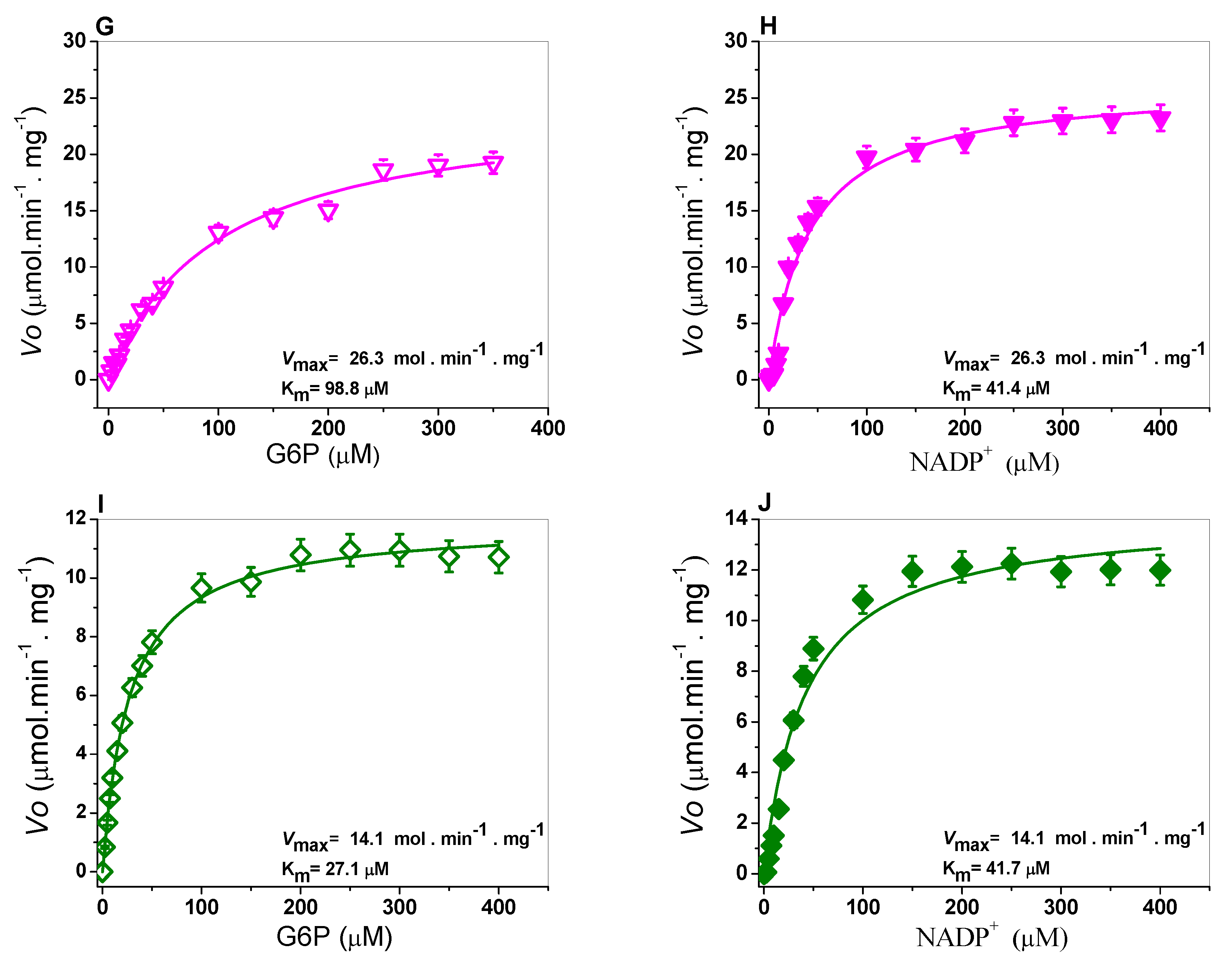 Ijms Free Full Text Effects Of Single And Double Mutants In Human Glucose 6 Phosphate Dehydrogenase Variants Present In The Mexican Population Biochemical And Structural Analysis Html