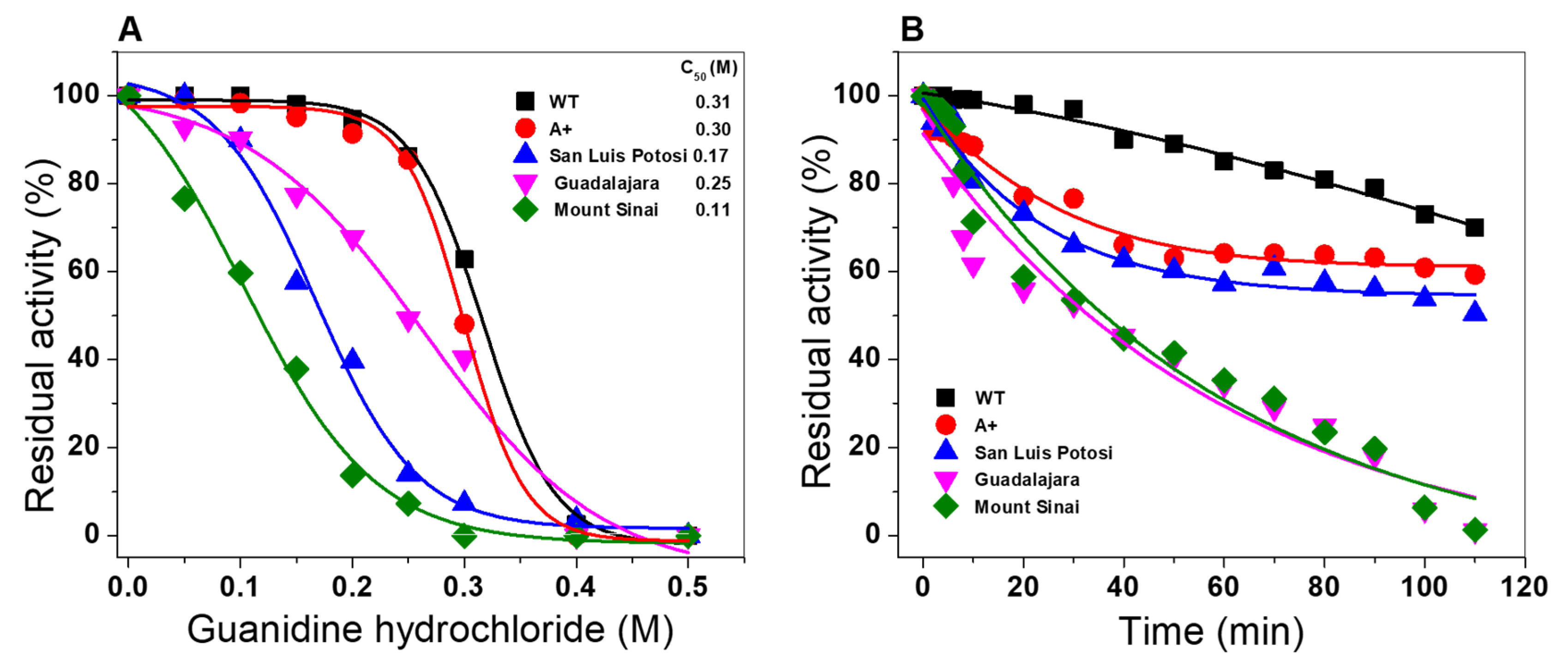 Ijms 21 02732 g010 Ijms 21 02732 g010