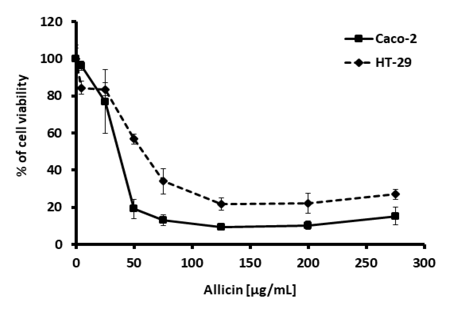 Ijms 21 02766 g001 Ijms 21 02766 g001