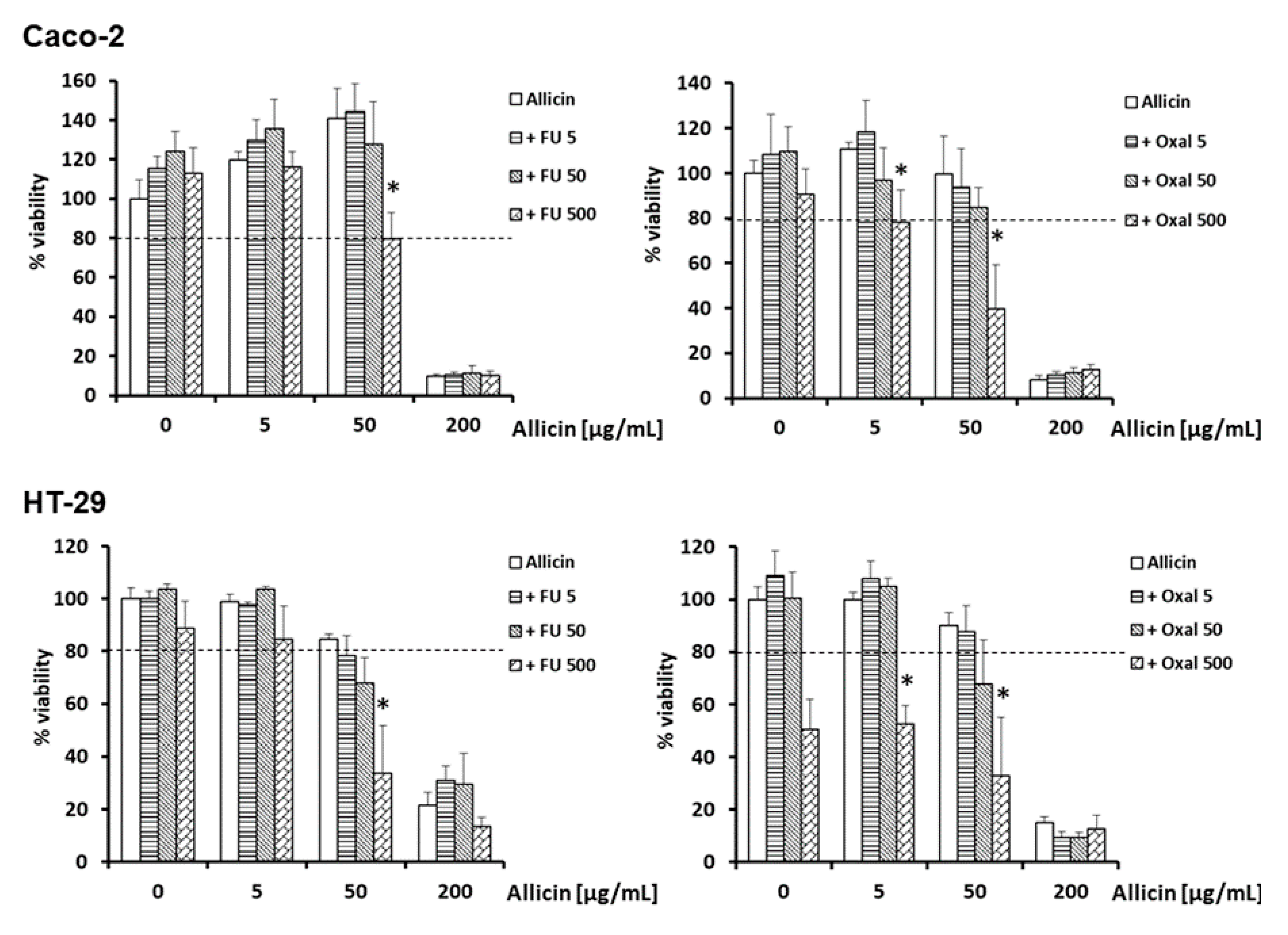 Ijms 21 02766 g004 Ijms 21 02766 g004