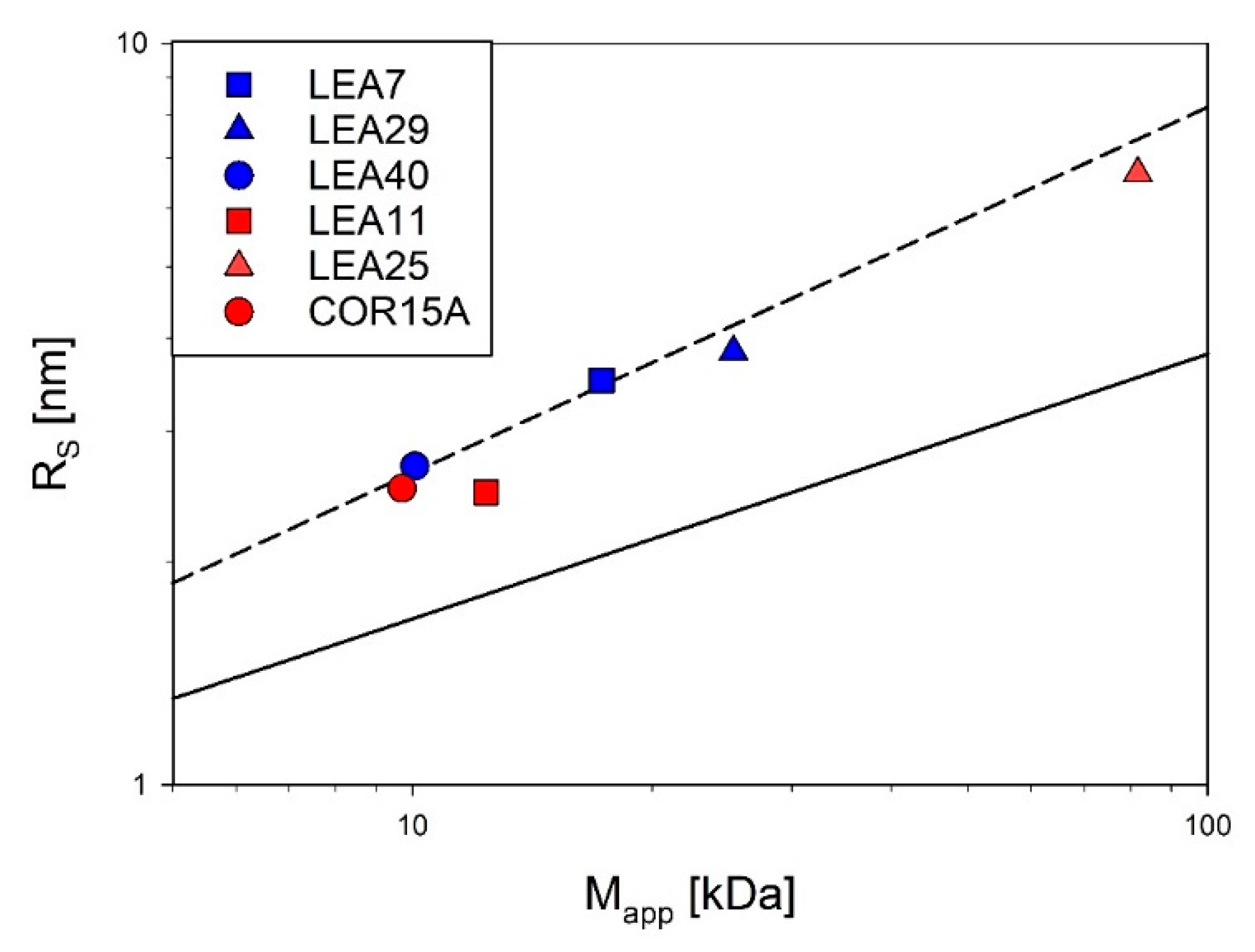 Ijms 21 02794 g004 Ijms 21 02794 g004