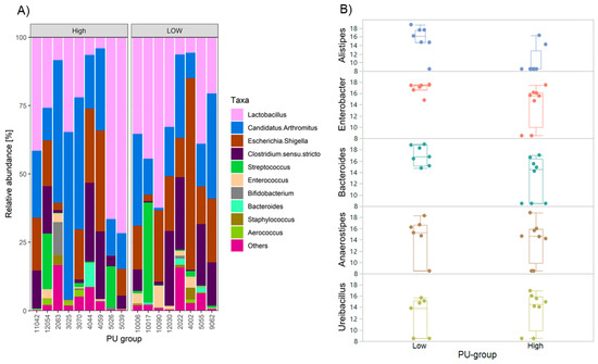 PDF) An enriched biosignature of gut microbiota-dependent