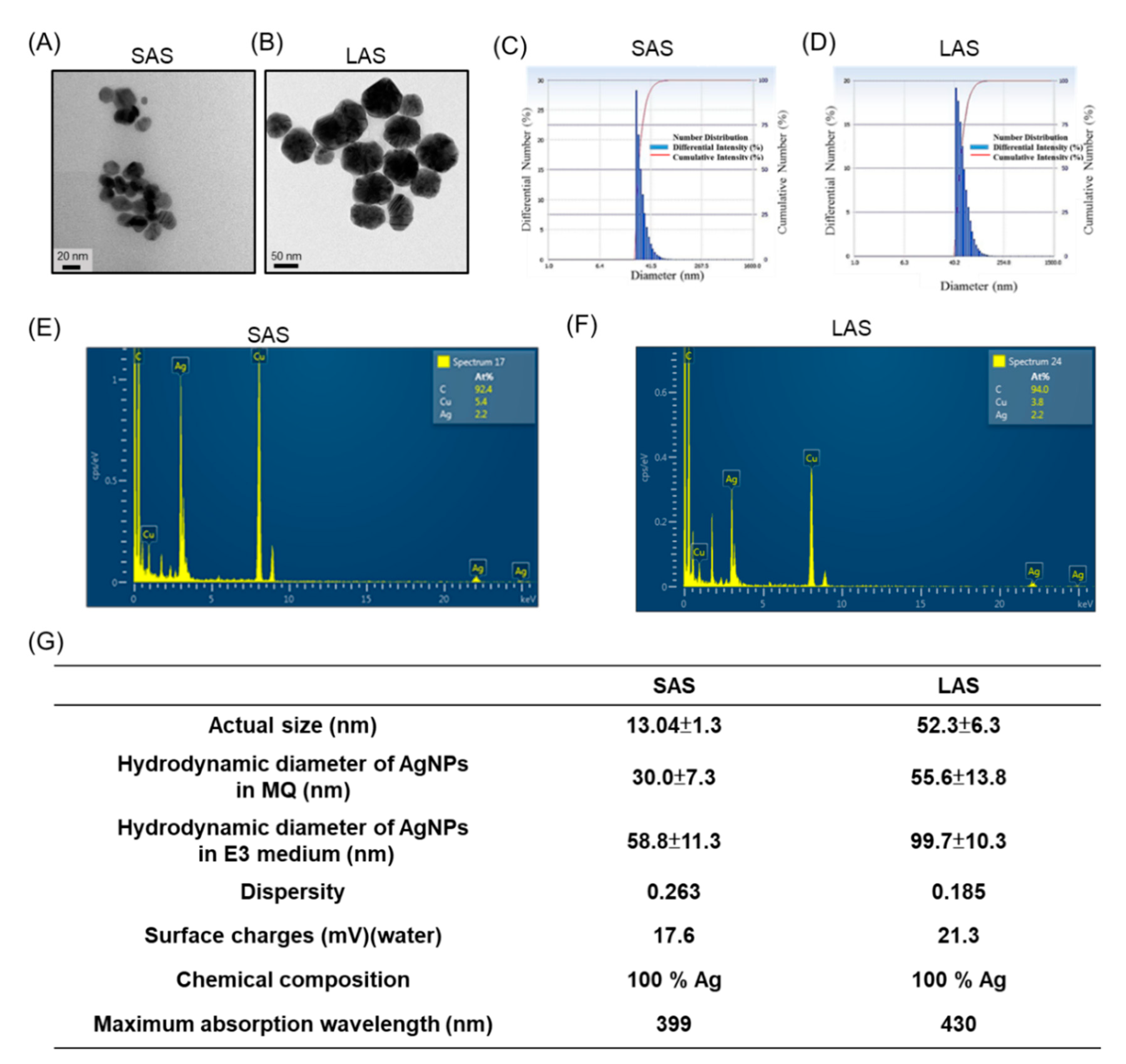 Ijms Free Full Text The Effect Of The Chorion On Size