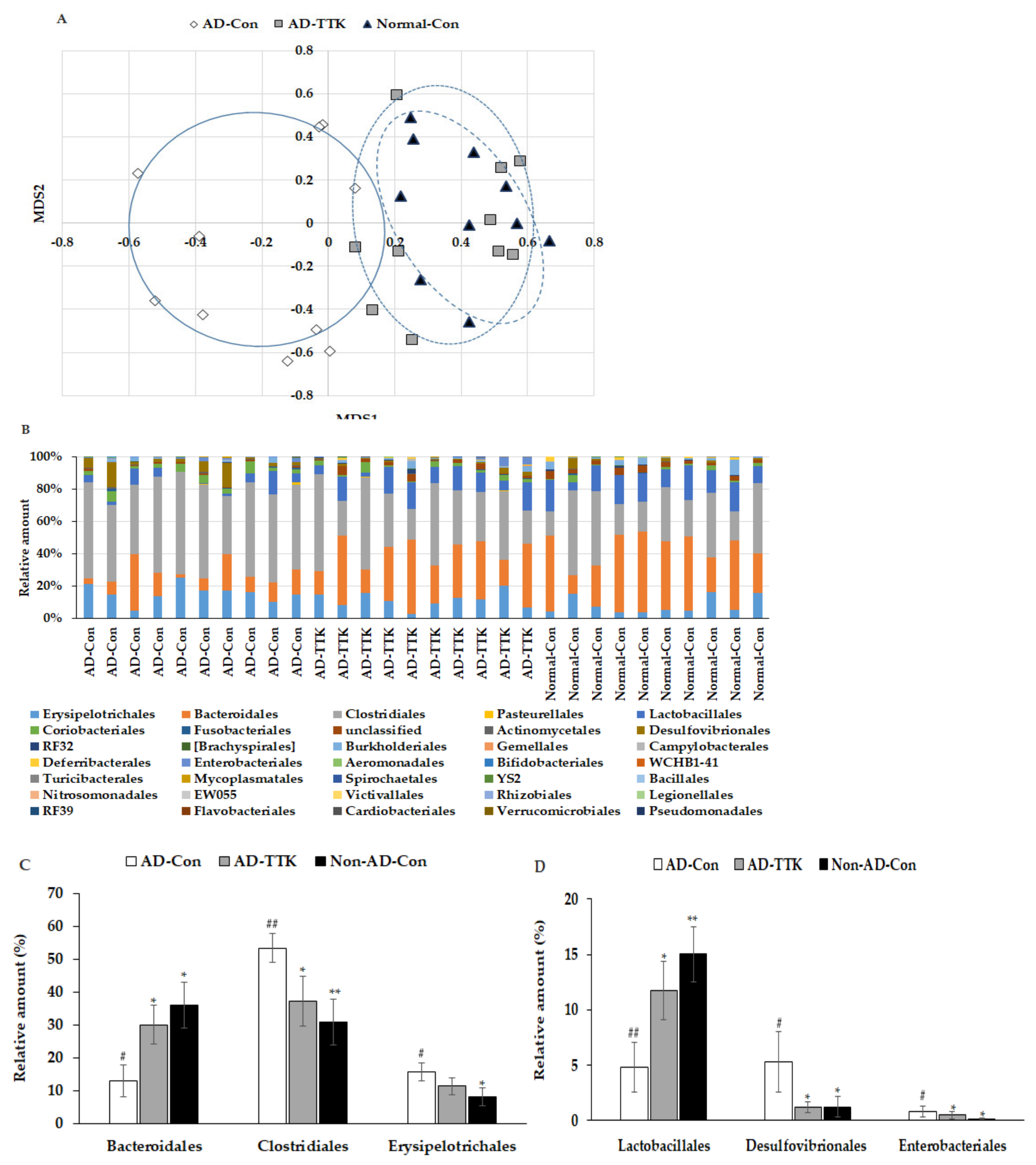 Ijms 21 02900 g006 Ijms 21 02900 g006