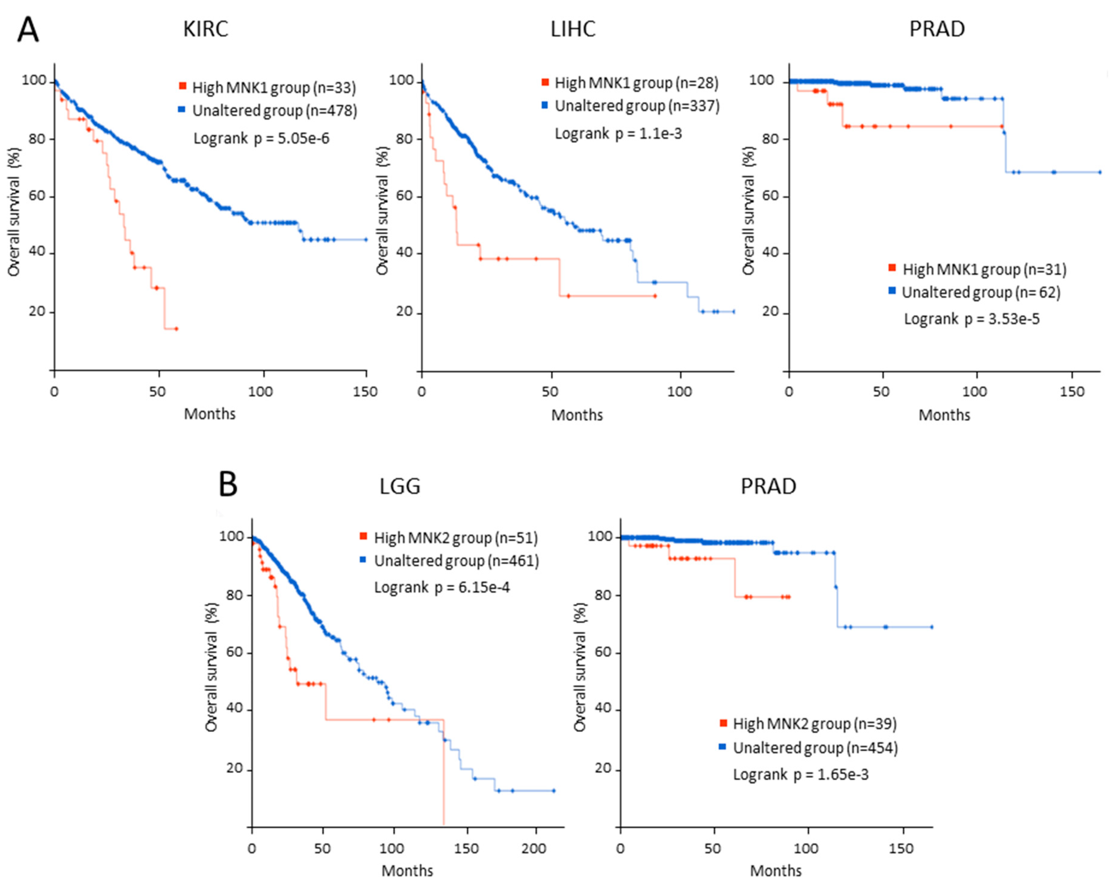 Ijms 21 02967 g003 Ijms 21 02967 g003
