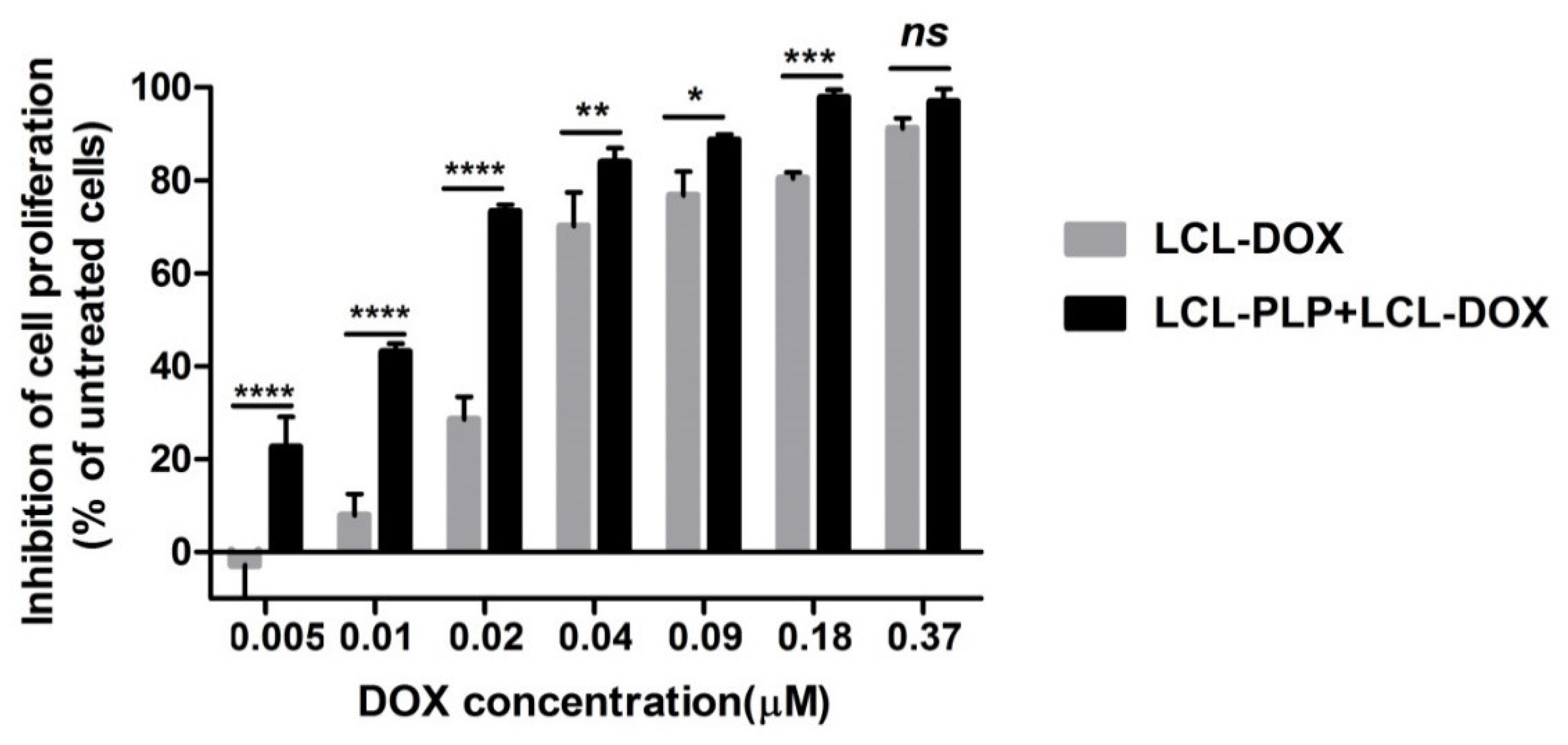 Ijms 21 02968 g001 Ijms 21 02968 g001
