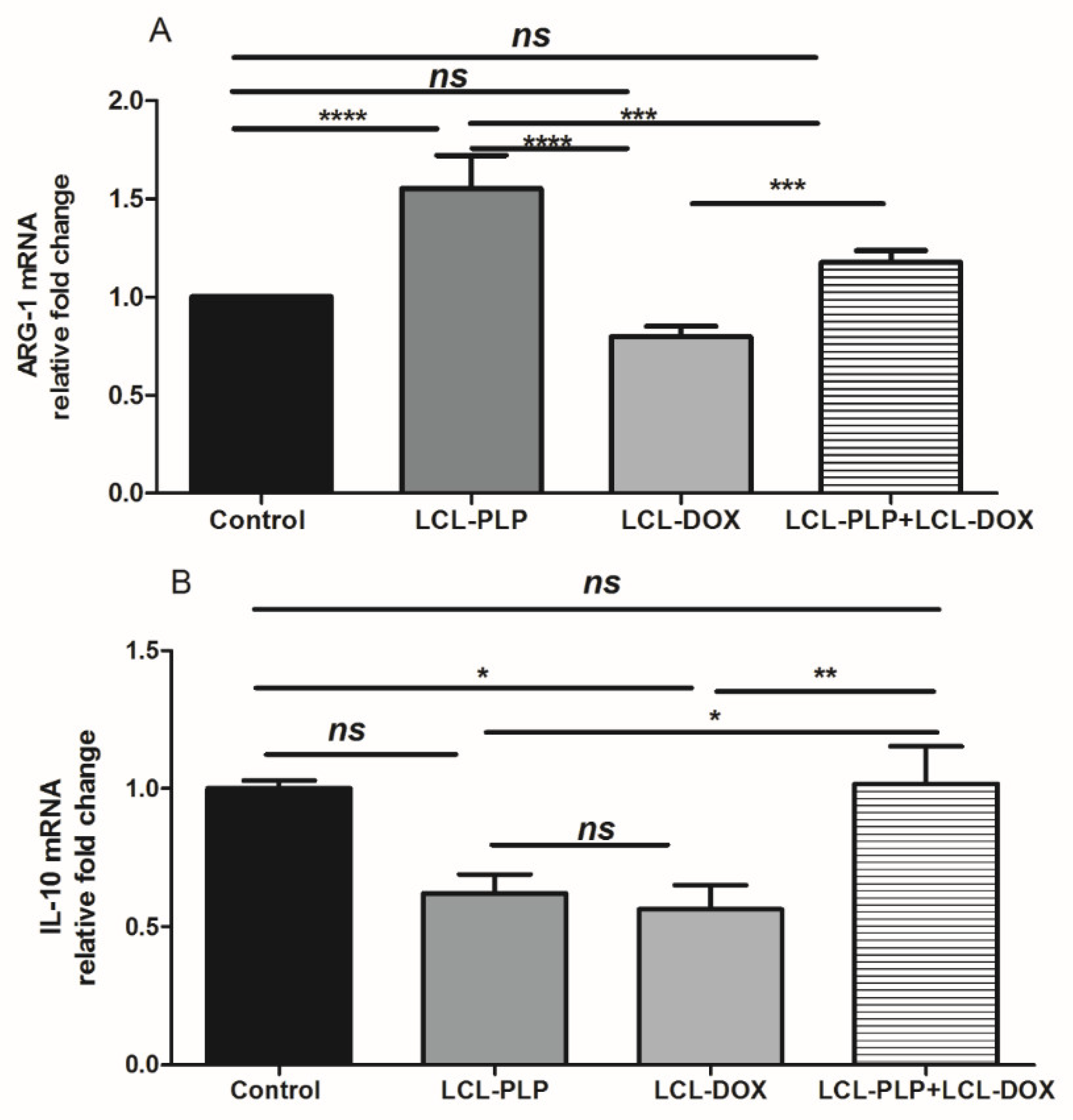 Ijms 21 02968 g008 Ijms 21 02968 g008