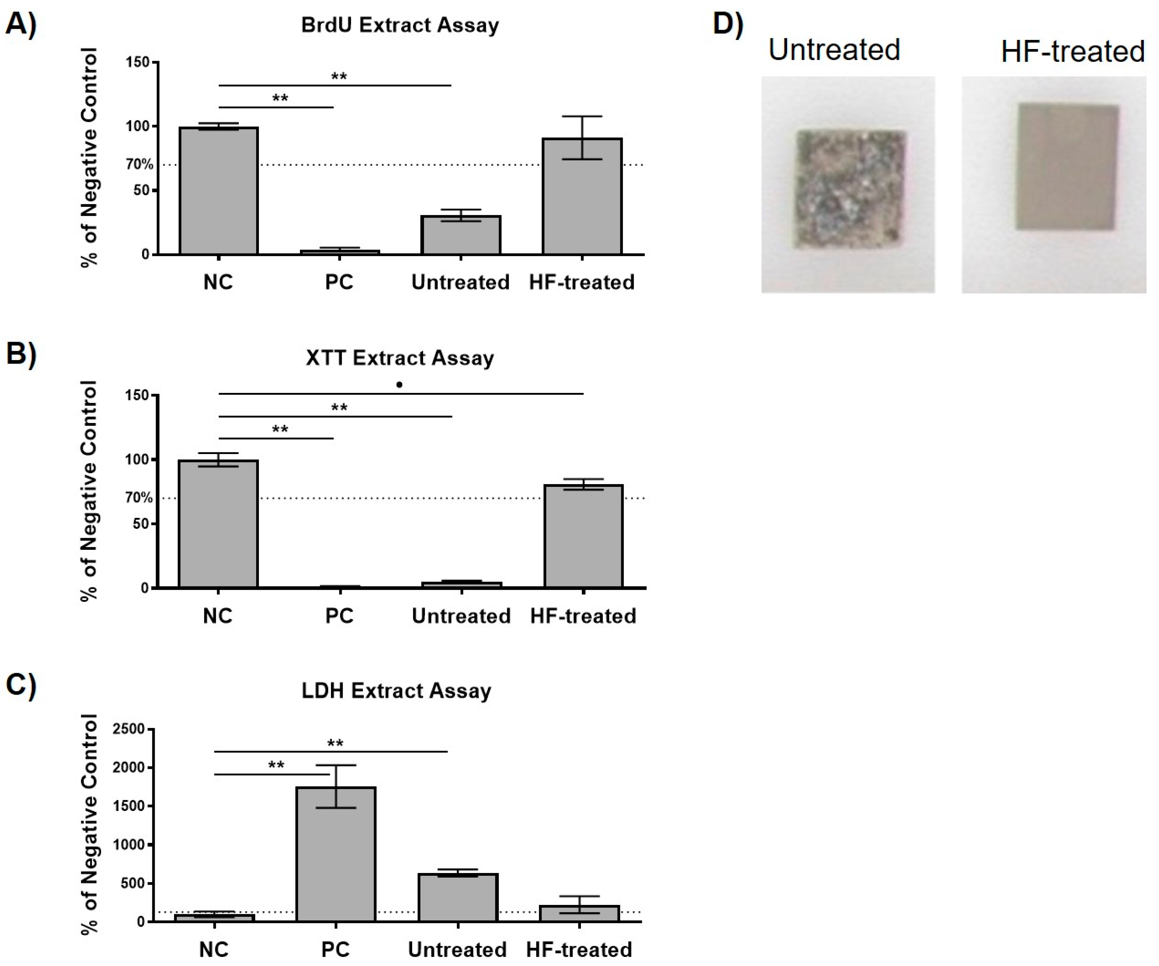 Ijms 21 03098 g004 Ijms 21 03098 g004
