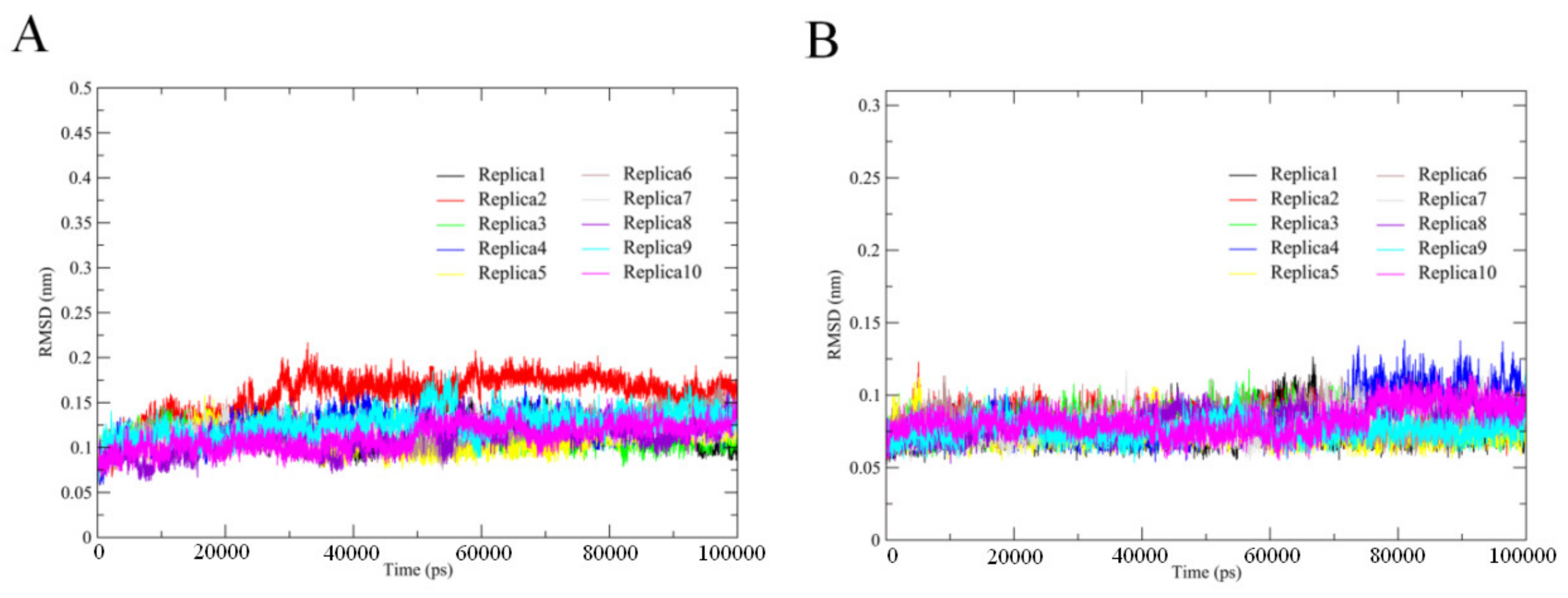Ijms 21 03128 g002 Ijms 21 03128 g002