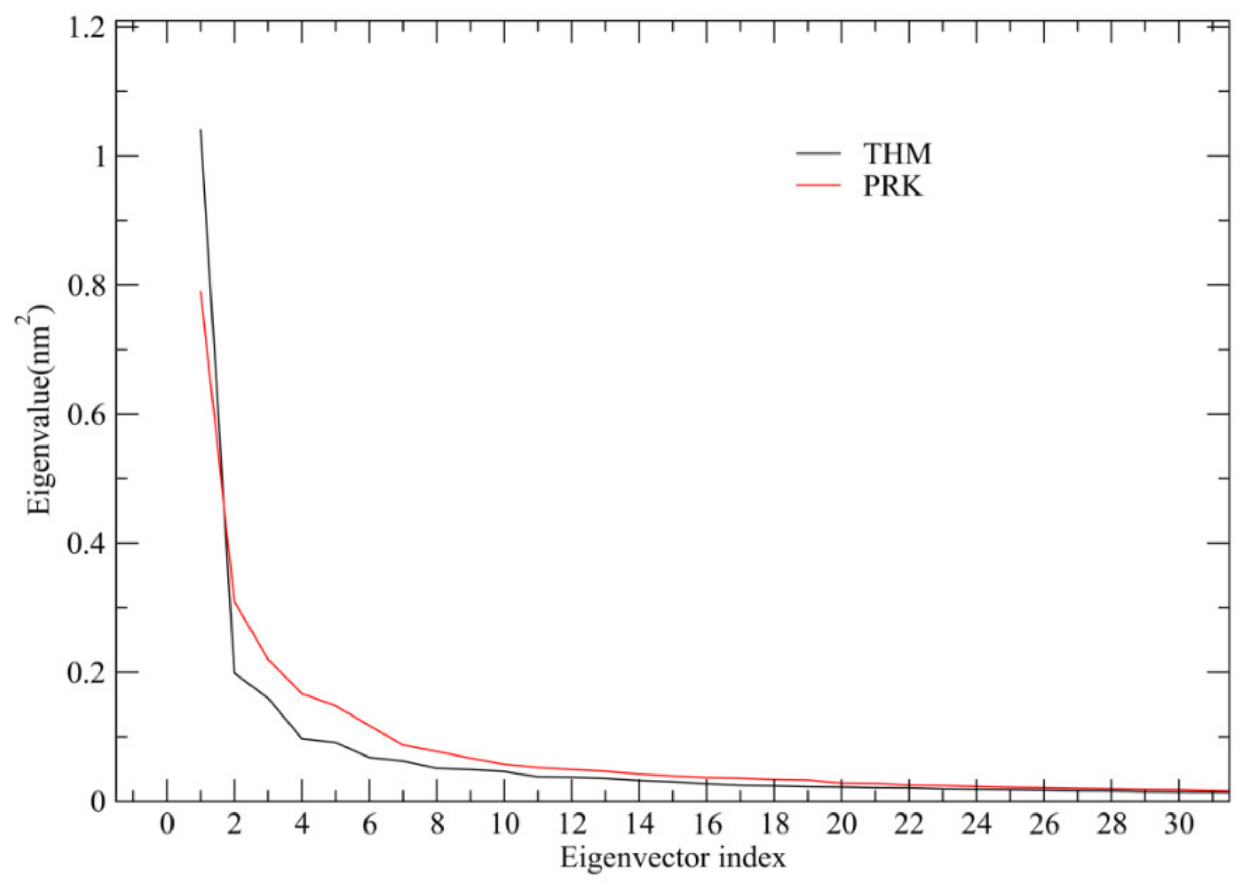 Ijms 21 03128 g004 Ijms 21 03128 g004