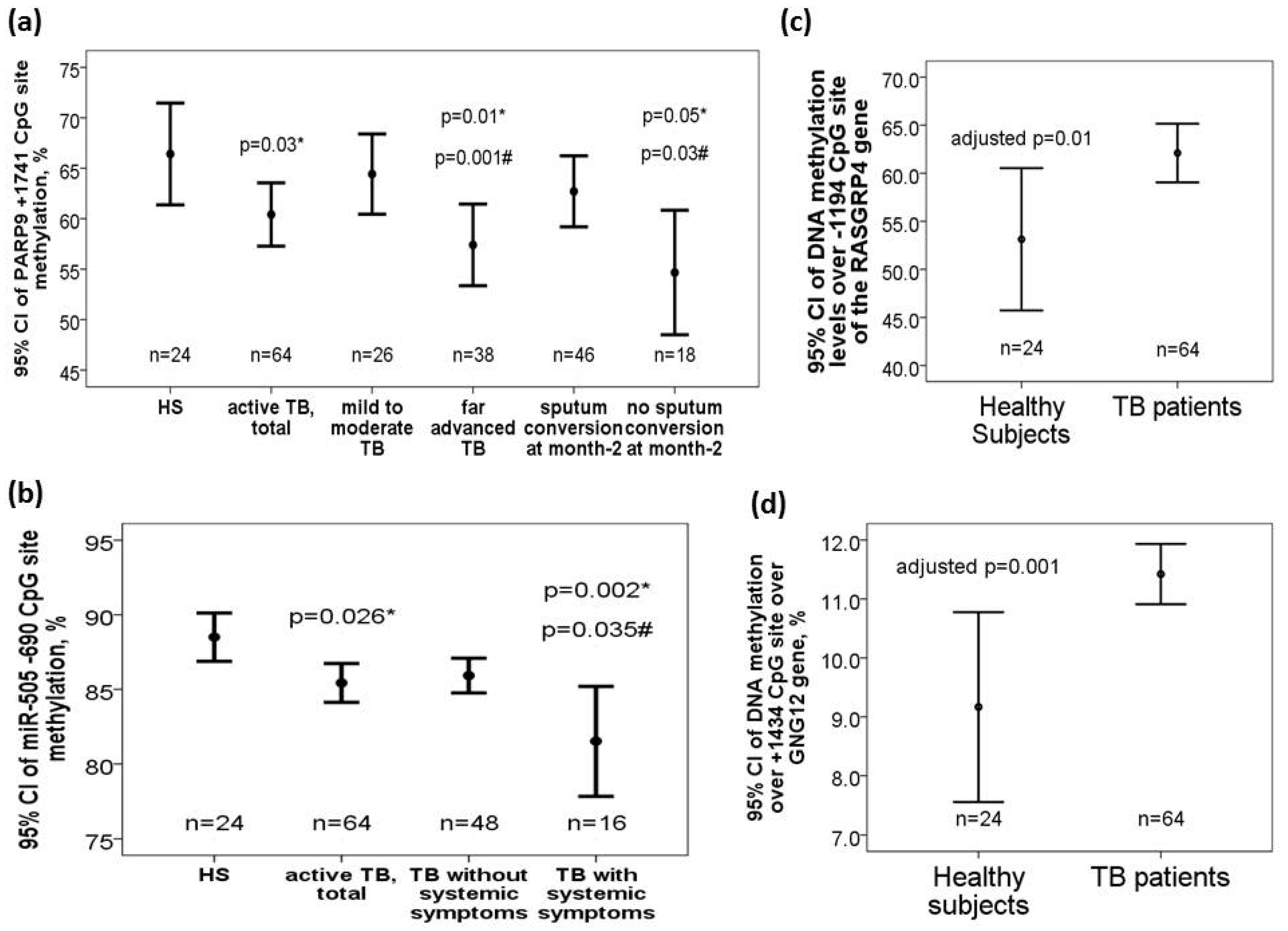 Ijms 21 03180 g002 Ijms 21 03180 g002
