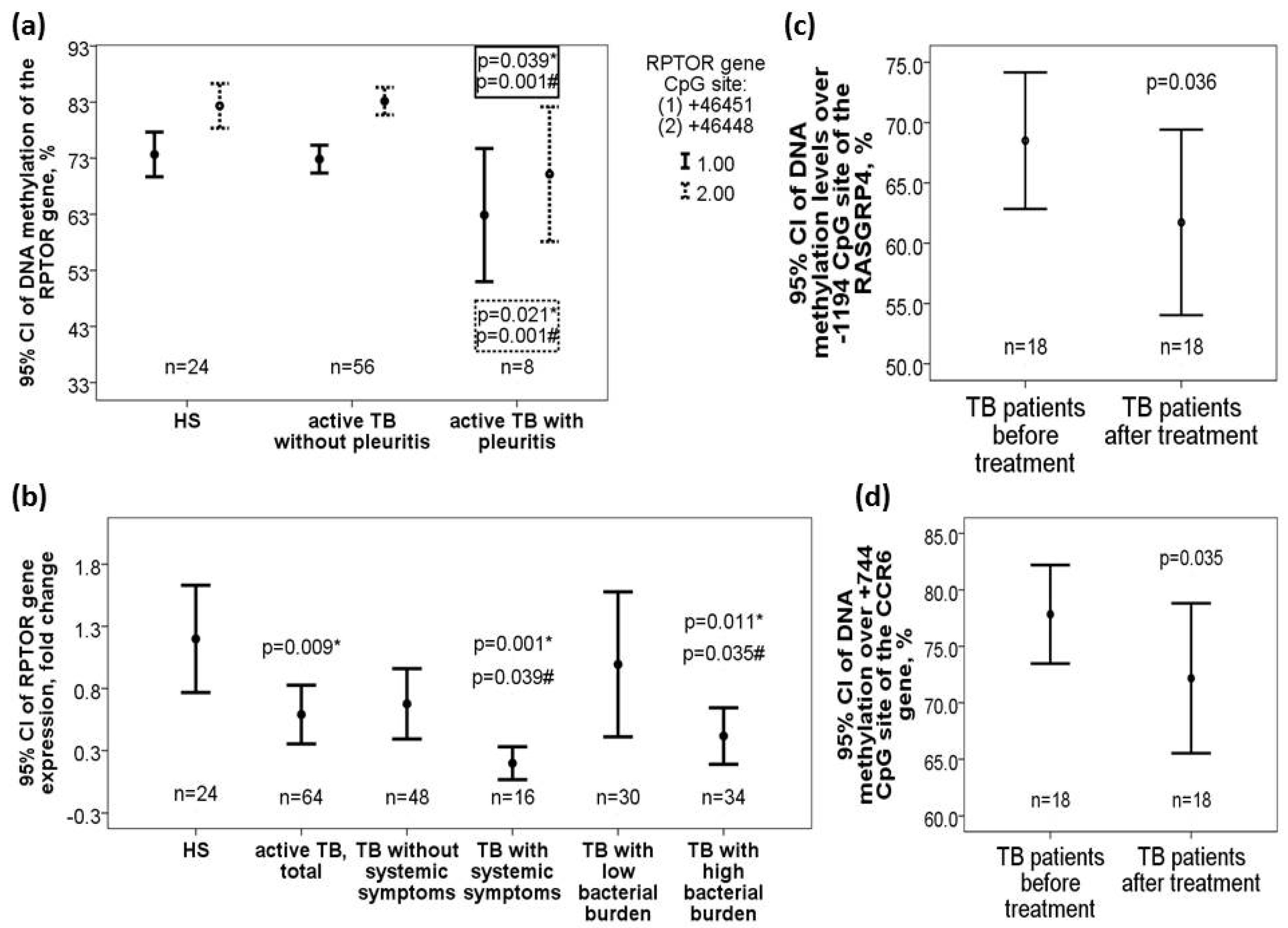 Ijms 21 03180 g004 Ijms 21 03180 g004