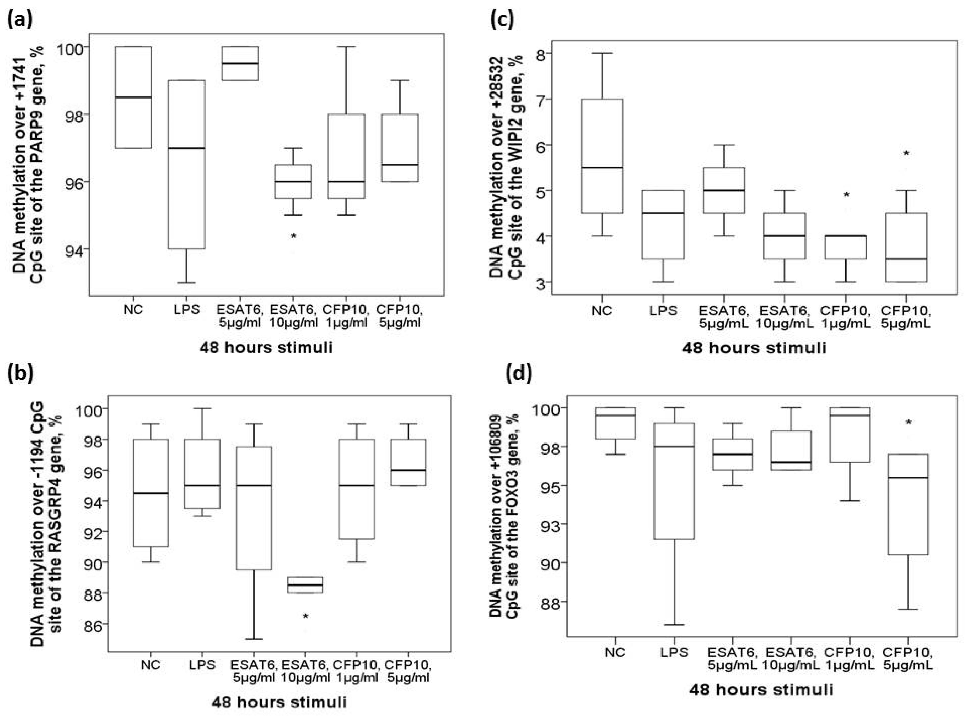 Ijms 21 03180 g005 Ijms 21 03180 g005