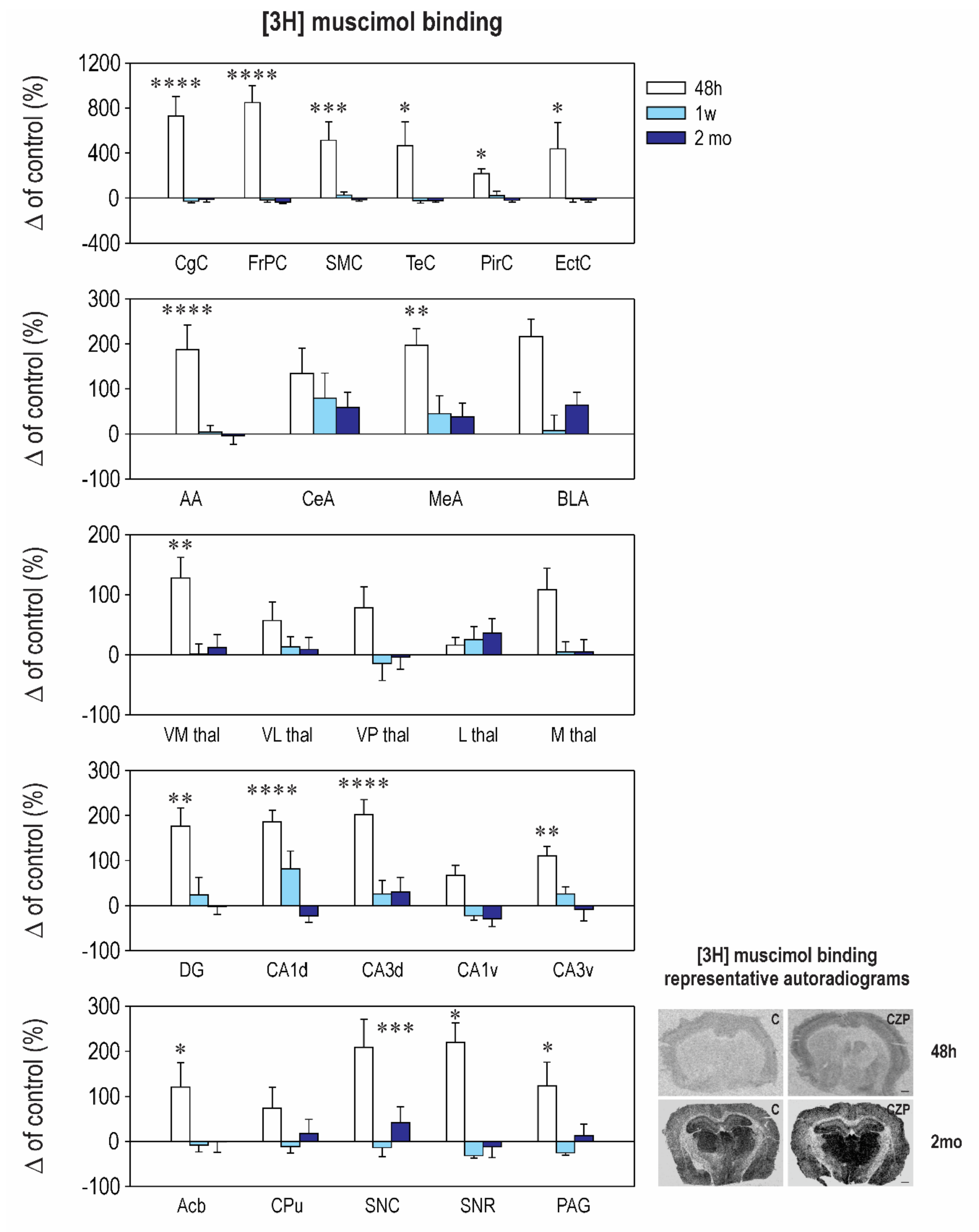 Ijms 21 03184 g002 Ijms 21 03184 g002