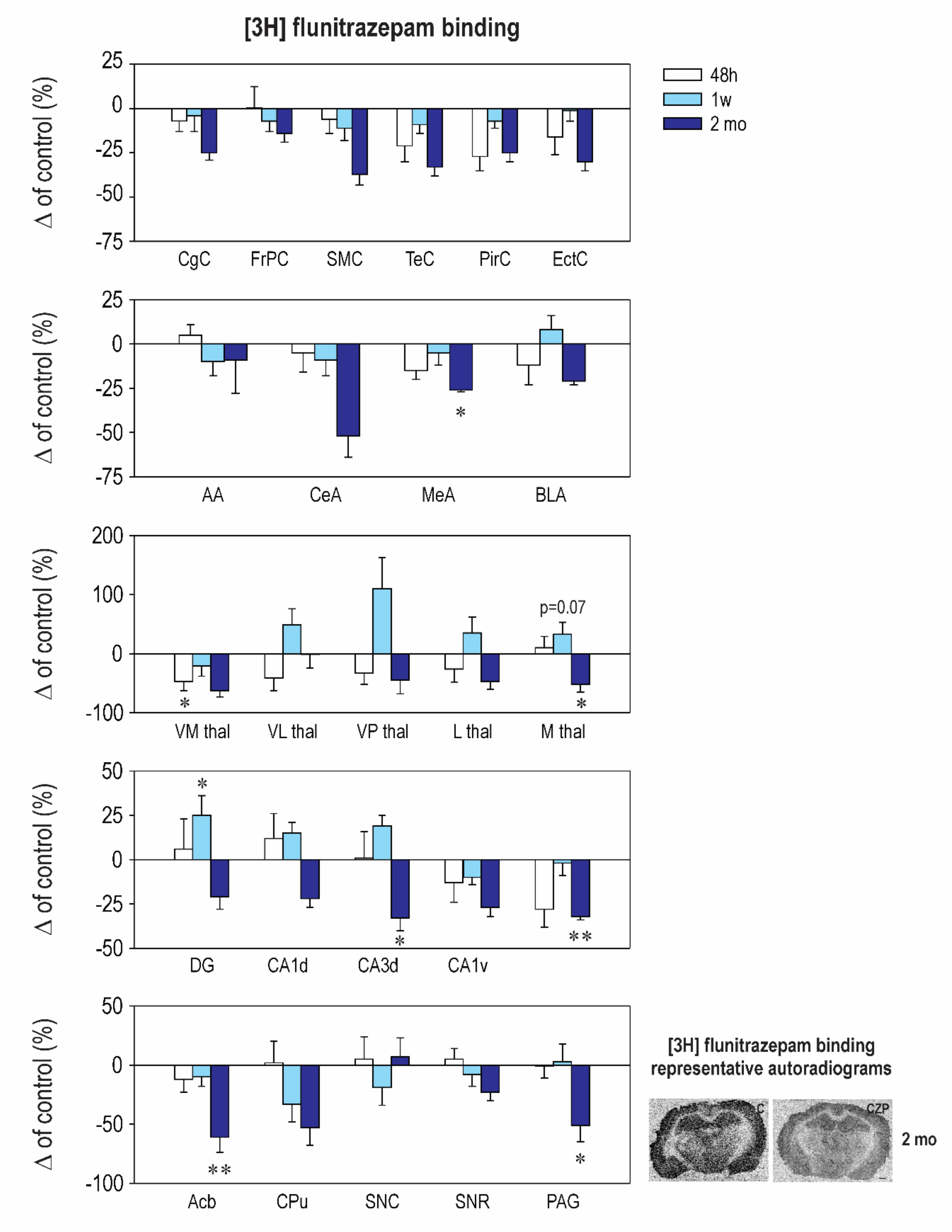 Ijms 21 03184 g003 Ijms 21 03184 g003