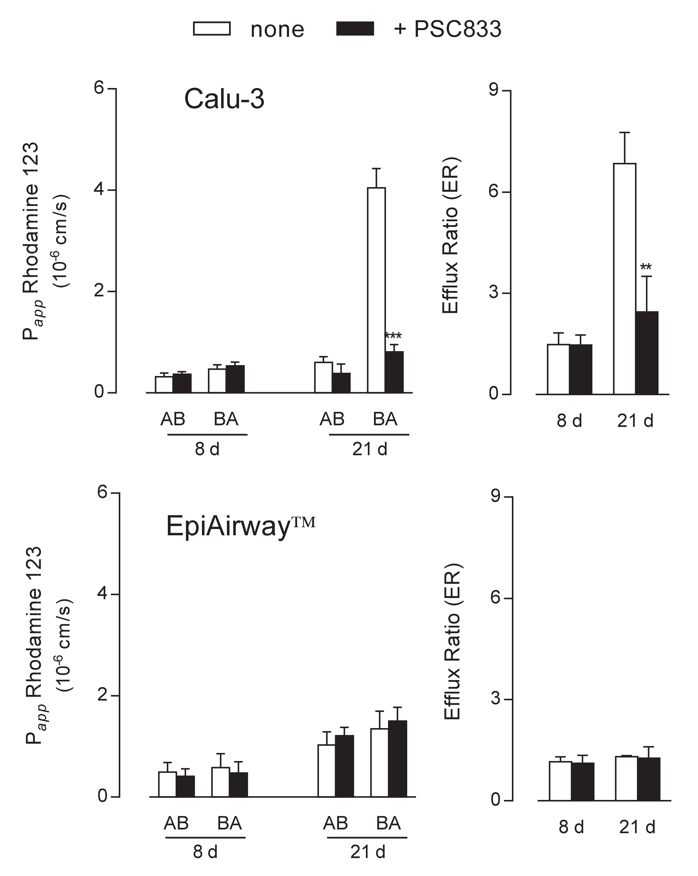 Ijms 21 03190 g003 Ijms 21 03190 g003