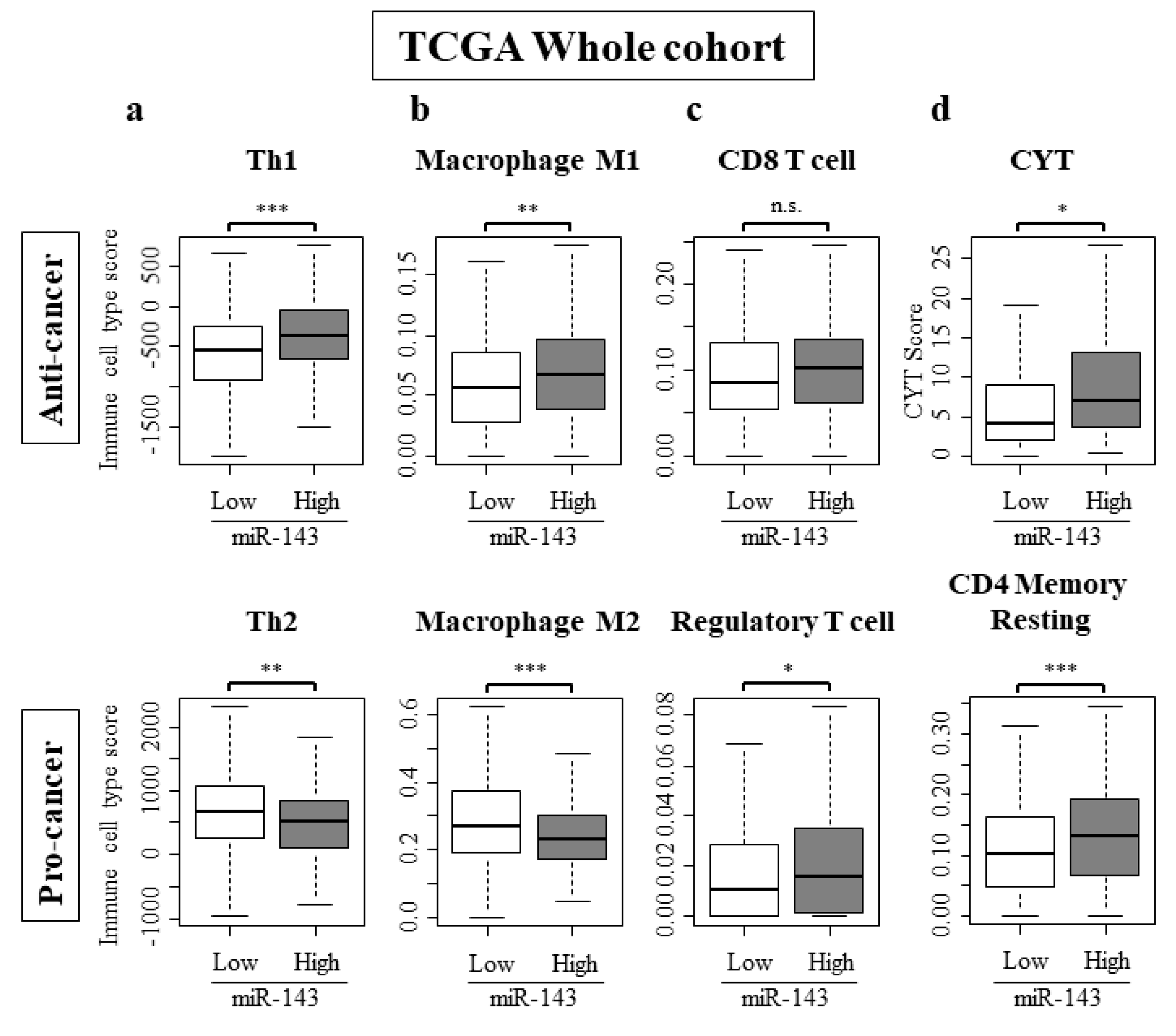 Ijms 21 03213 g004 Ijms 21 03213 g004