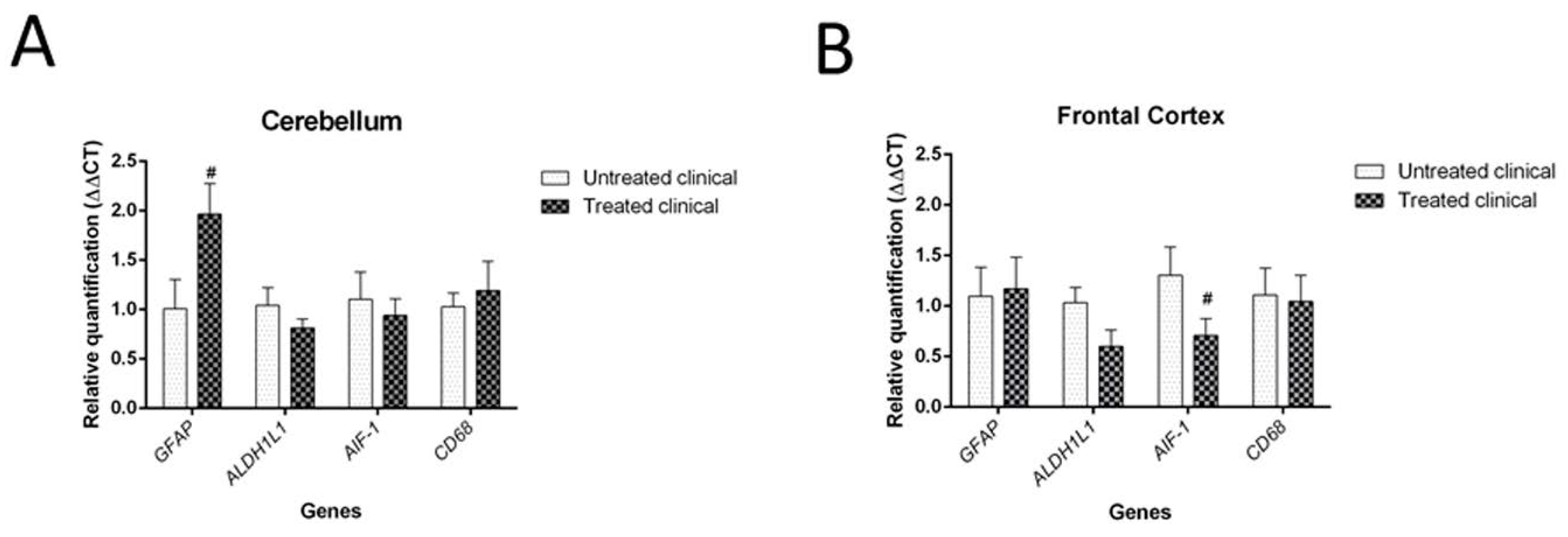 Ijms 21 03231 g009 Ijms 21 03231 g009