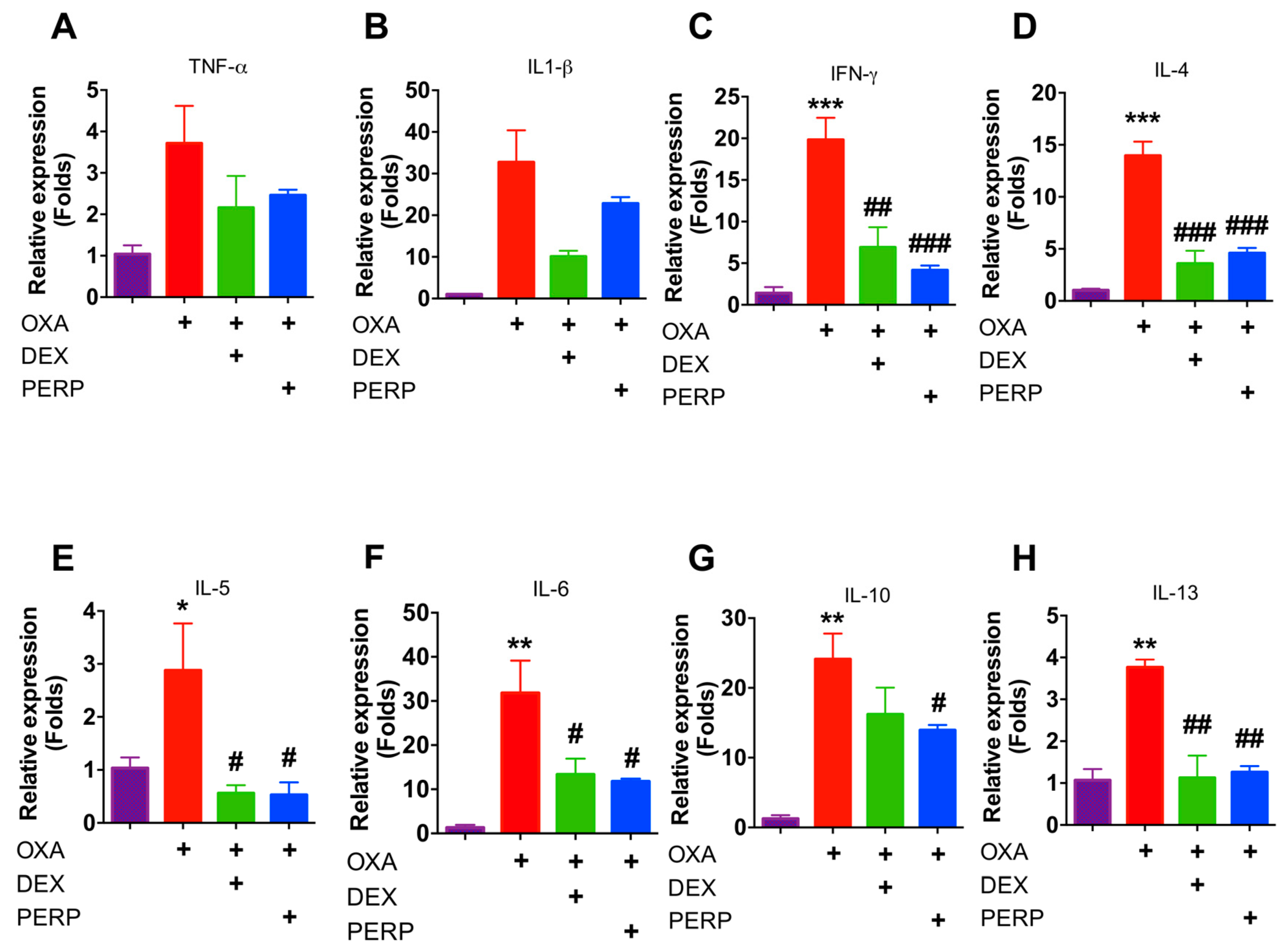 Ijms 21 03241 g005 Ijms 21 03241 g005
