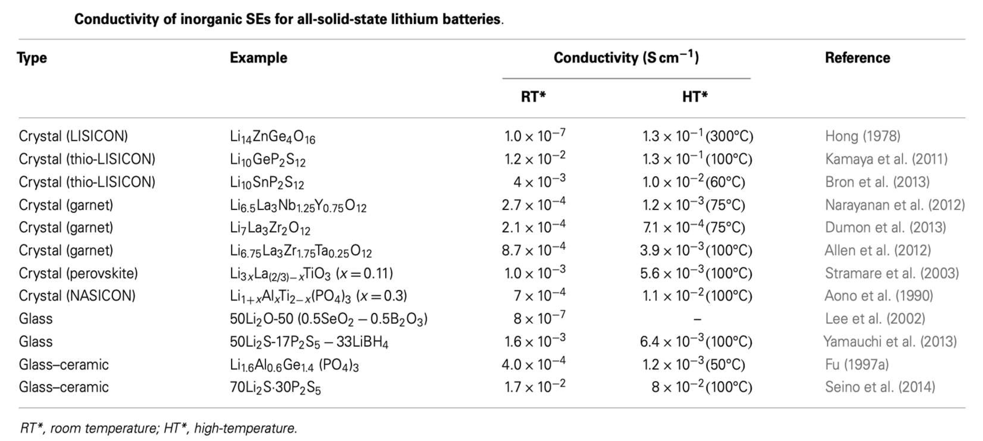 Ijms Free Full Text Nmr Investigations Of Crystalline And Glassy Solid Electrolytes For Lithium Batteries A Brief Review Html