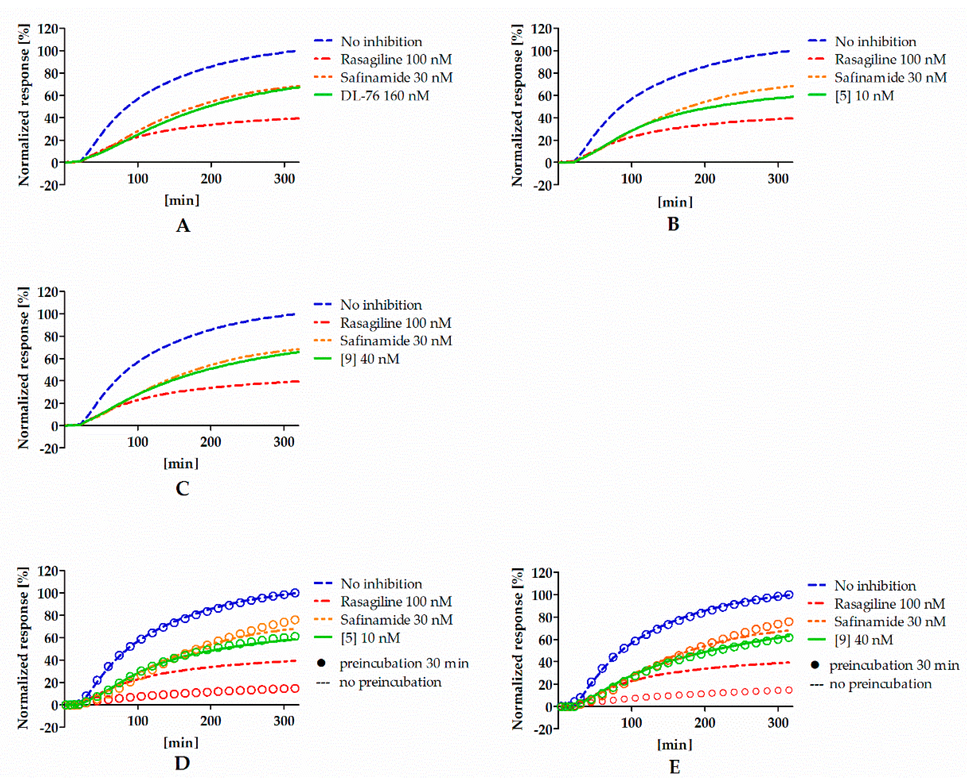 Ijms 21 03411 g003 Ijms 21 03411 g003