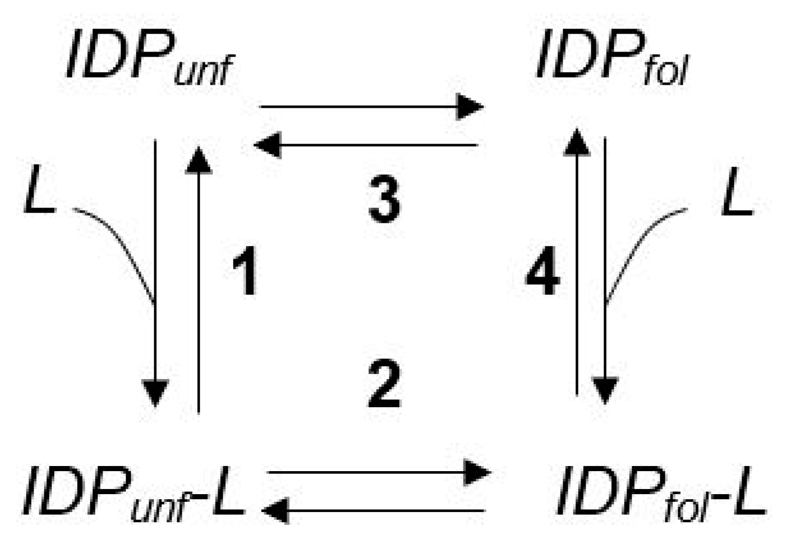 Ijms 21 03484 sch001