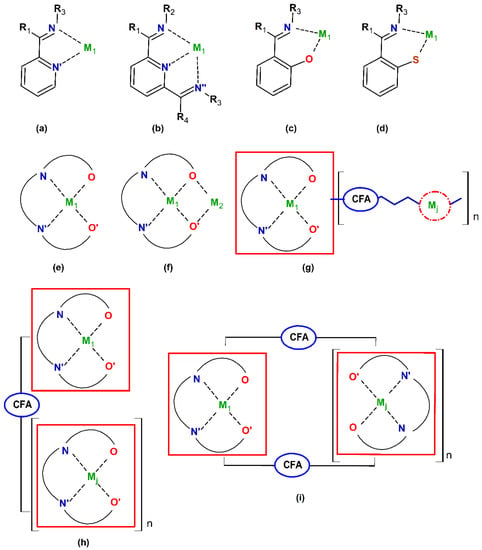 Ijms Free Full Text Homo And Hetero Oligonuclear Complexes Of Platinum Group Metals Pgm Coordinated By Imine Schiff Base Ligands Html