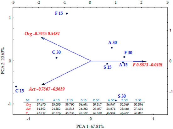 Ijms Free Full Text Soil Microbiome Response To Contamination With Bisphenol A Bisphenol F And Bisphenol S Html