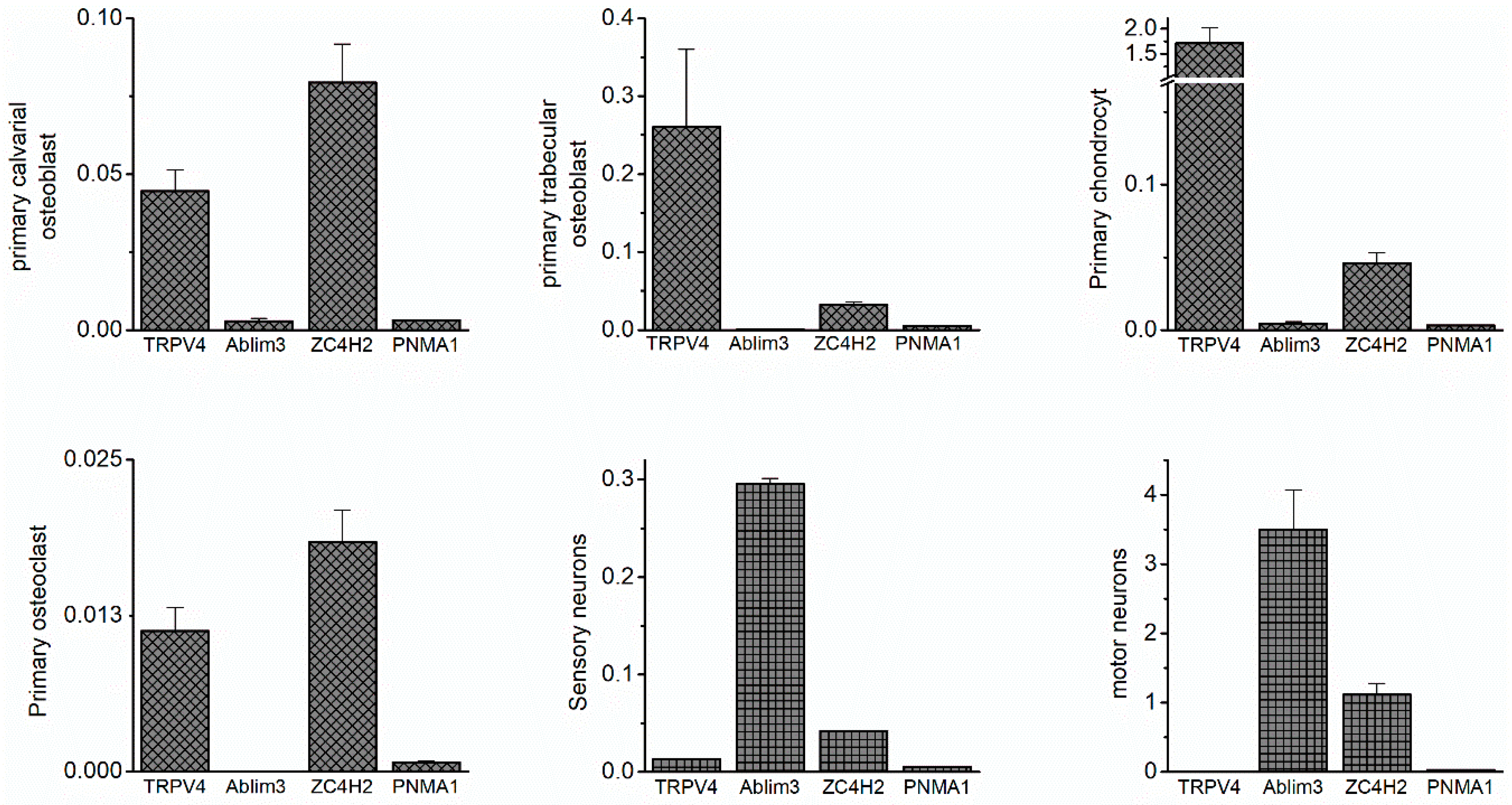 Ijms 21 03556 g0a1 Ijms 21 03556 g0a1