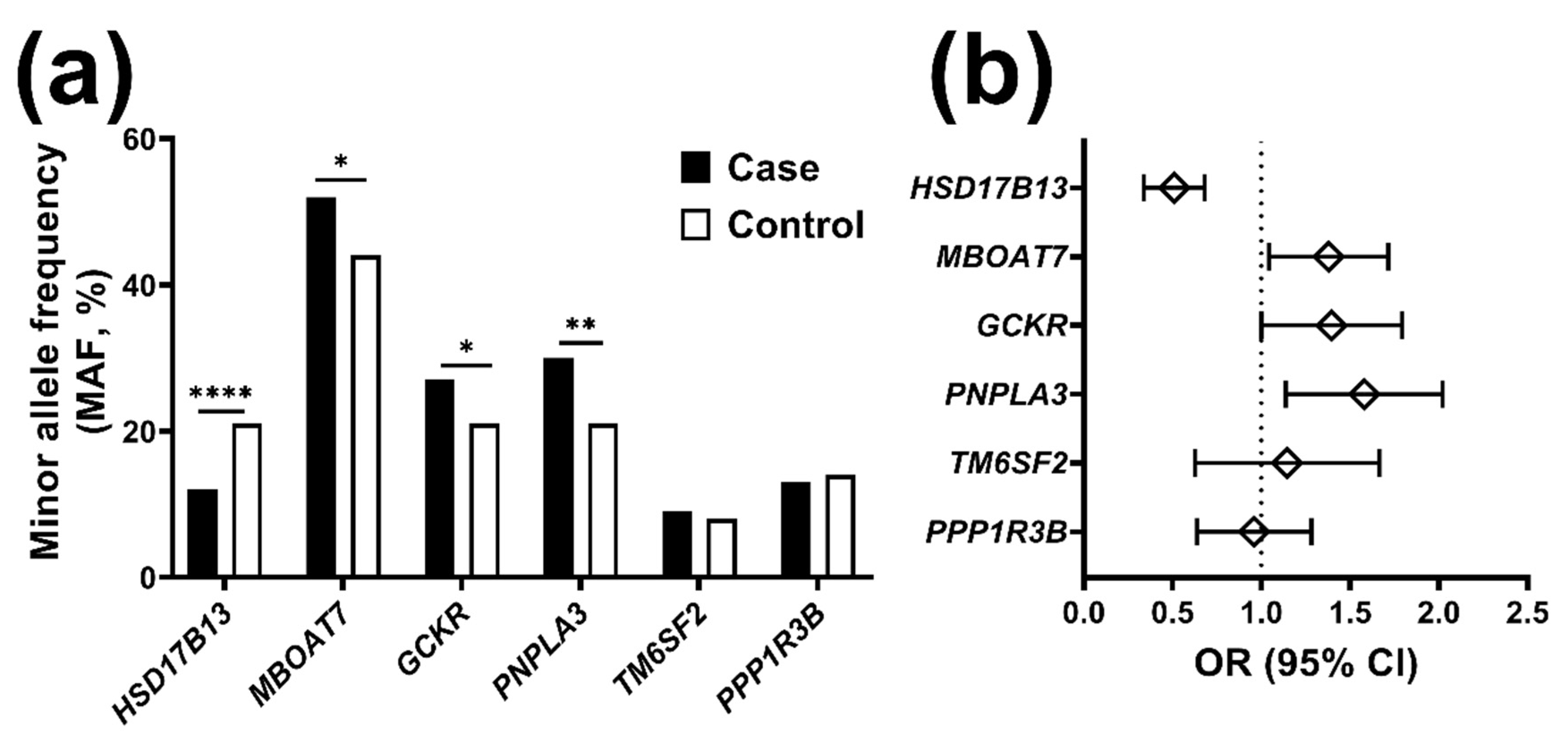 Ijms 21 03558 g001 Ijms 21 03558 g001