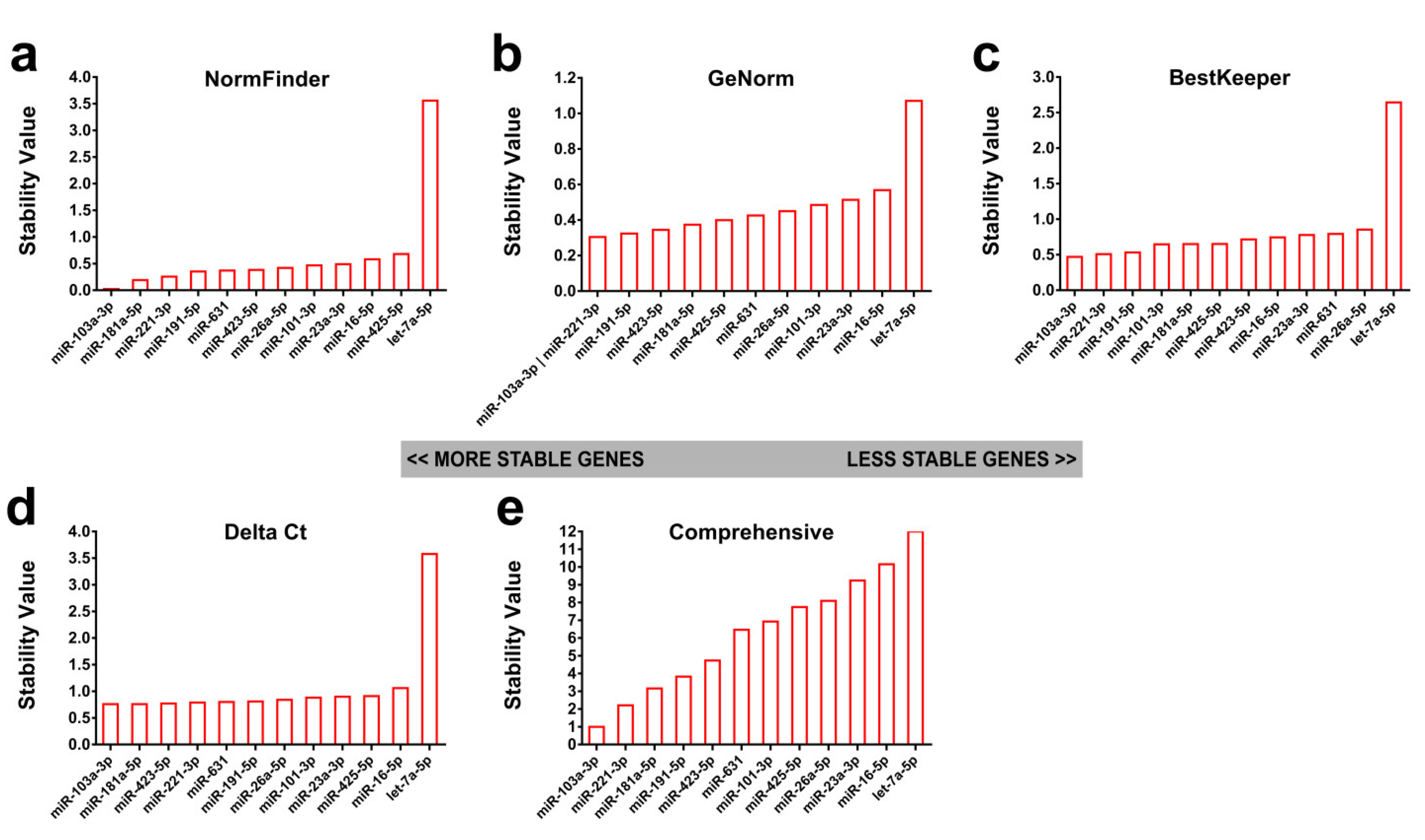 Ijms 21 03560 g001 Ijms 21 03560 g001