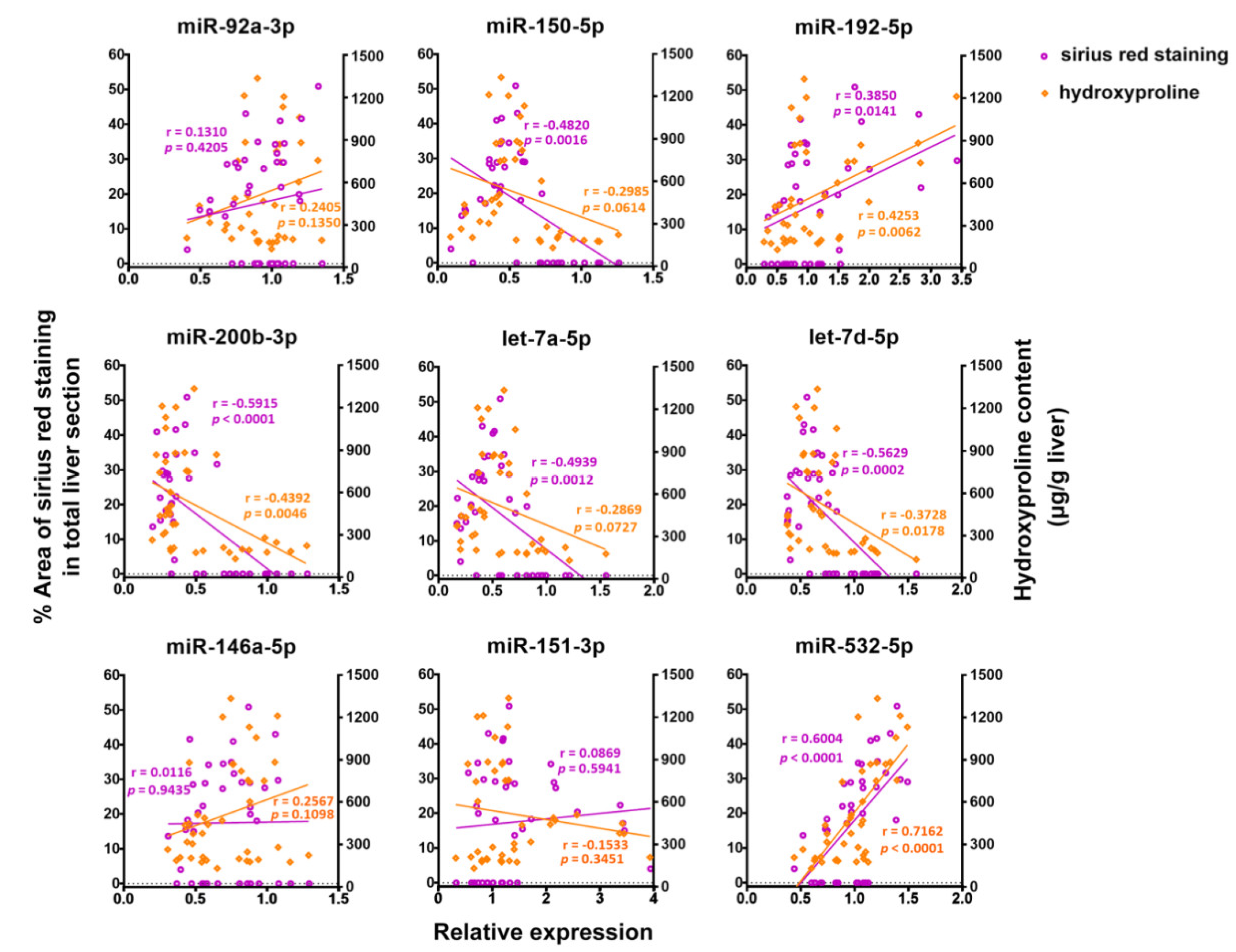 Ijms 21 03560 g003 Ijms 21 03560 g003