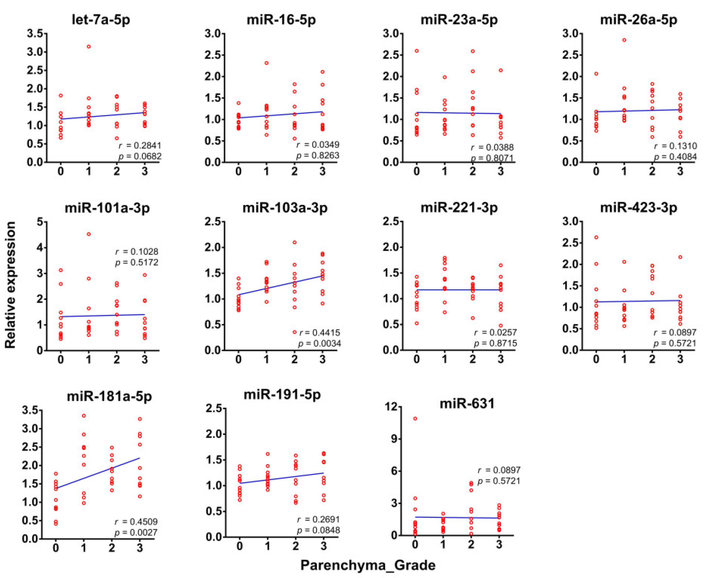 Ijms 21 03560 g005 Ijms 21 03560 g005