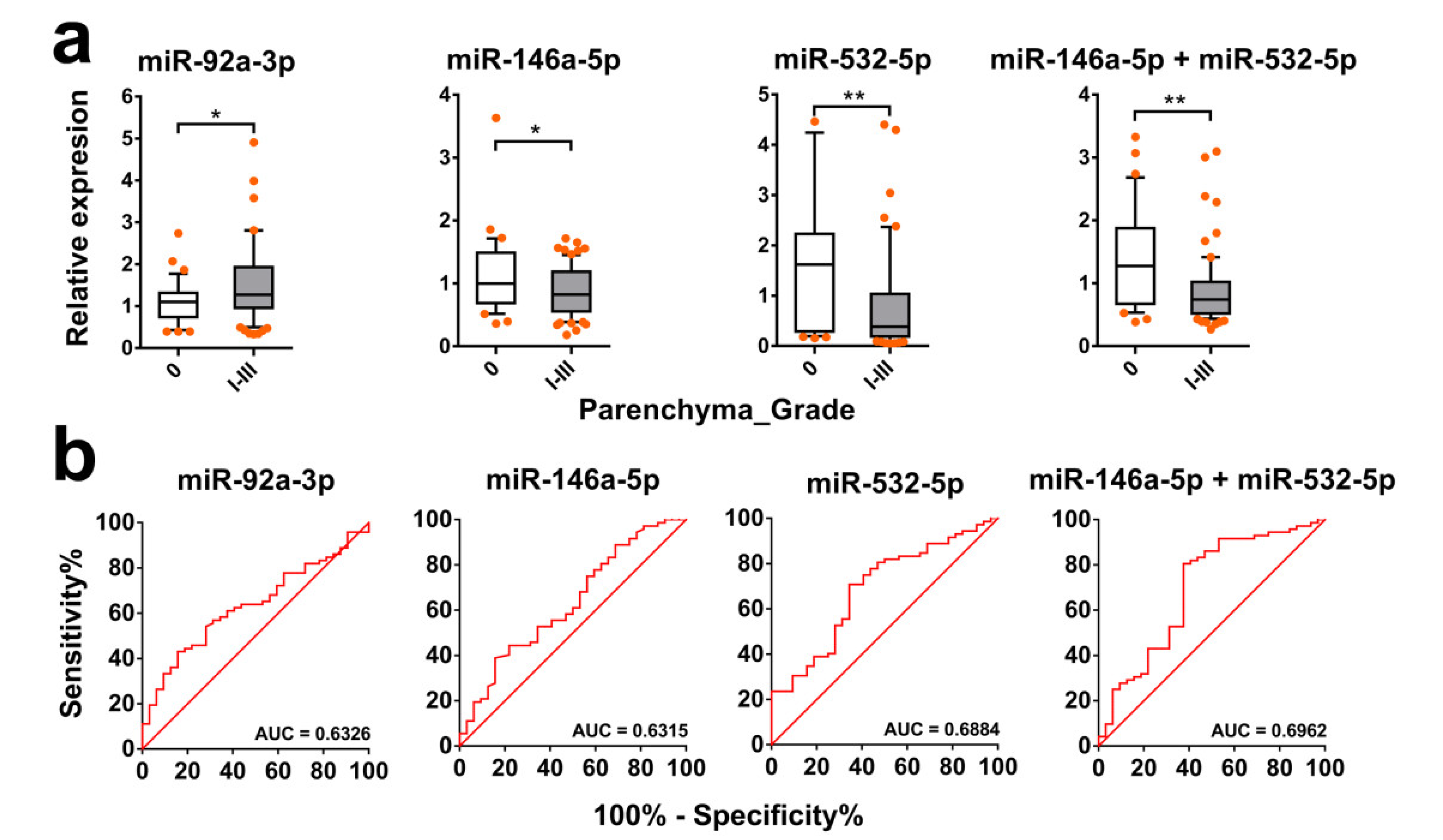 Ijms 21 03560 g007 Ijms 21 03560 g007