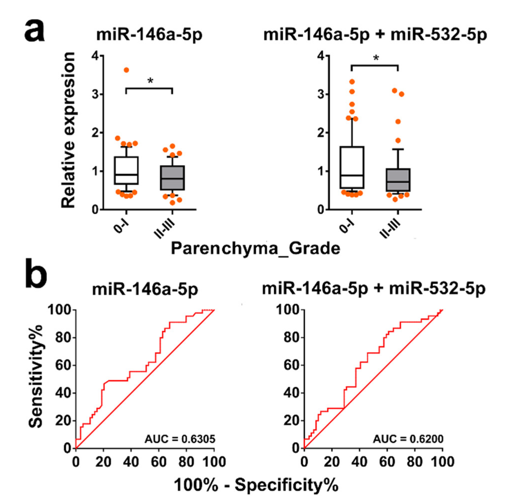 Ijms 21 03560 g008 Ijms 21 03560 g008