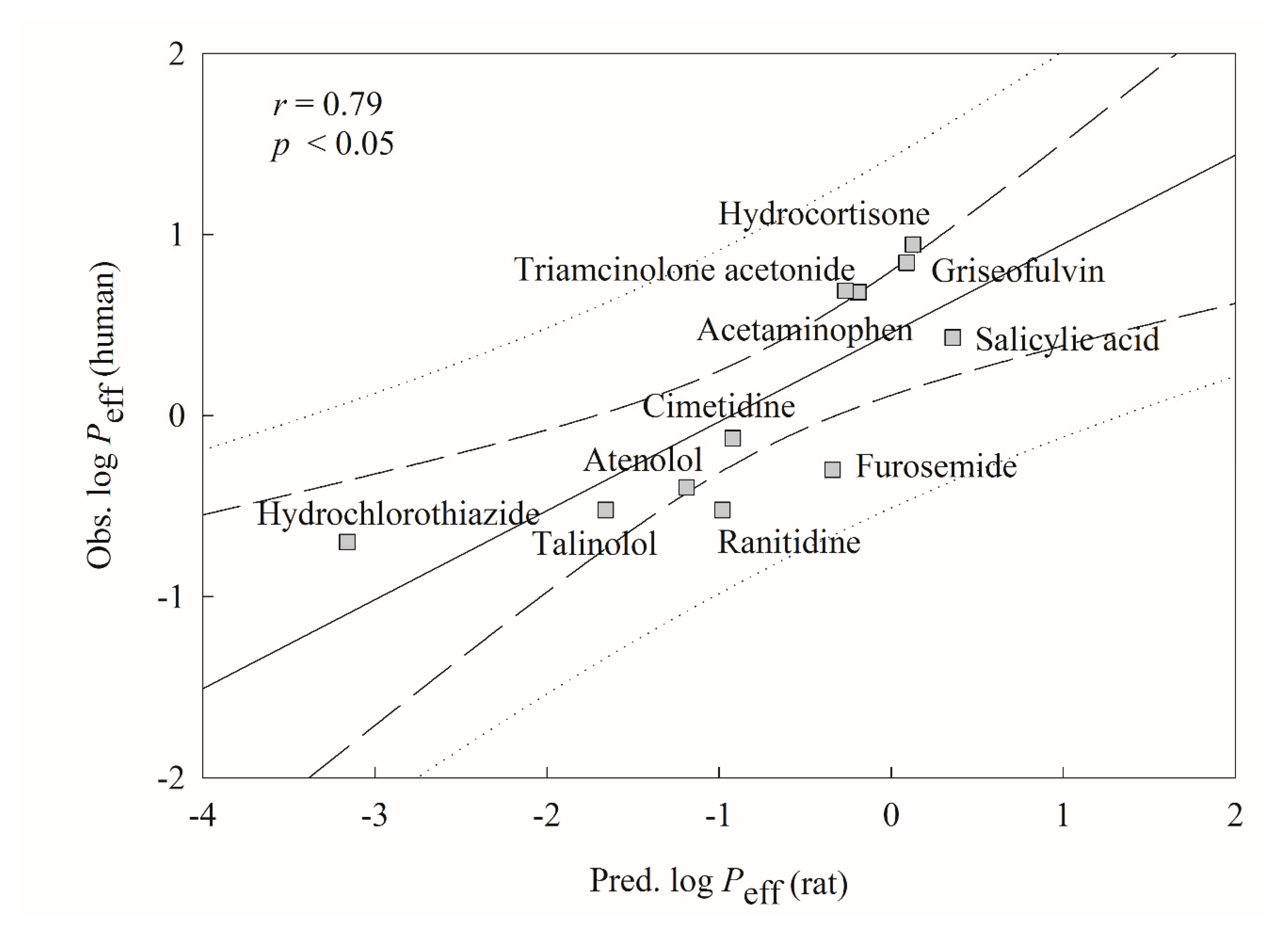 Ijms 21 03582 g007 Ijms 21 03582 g007