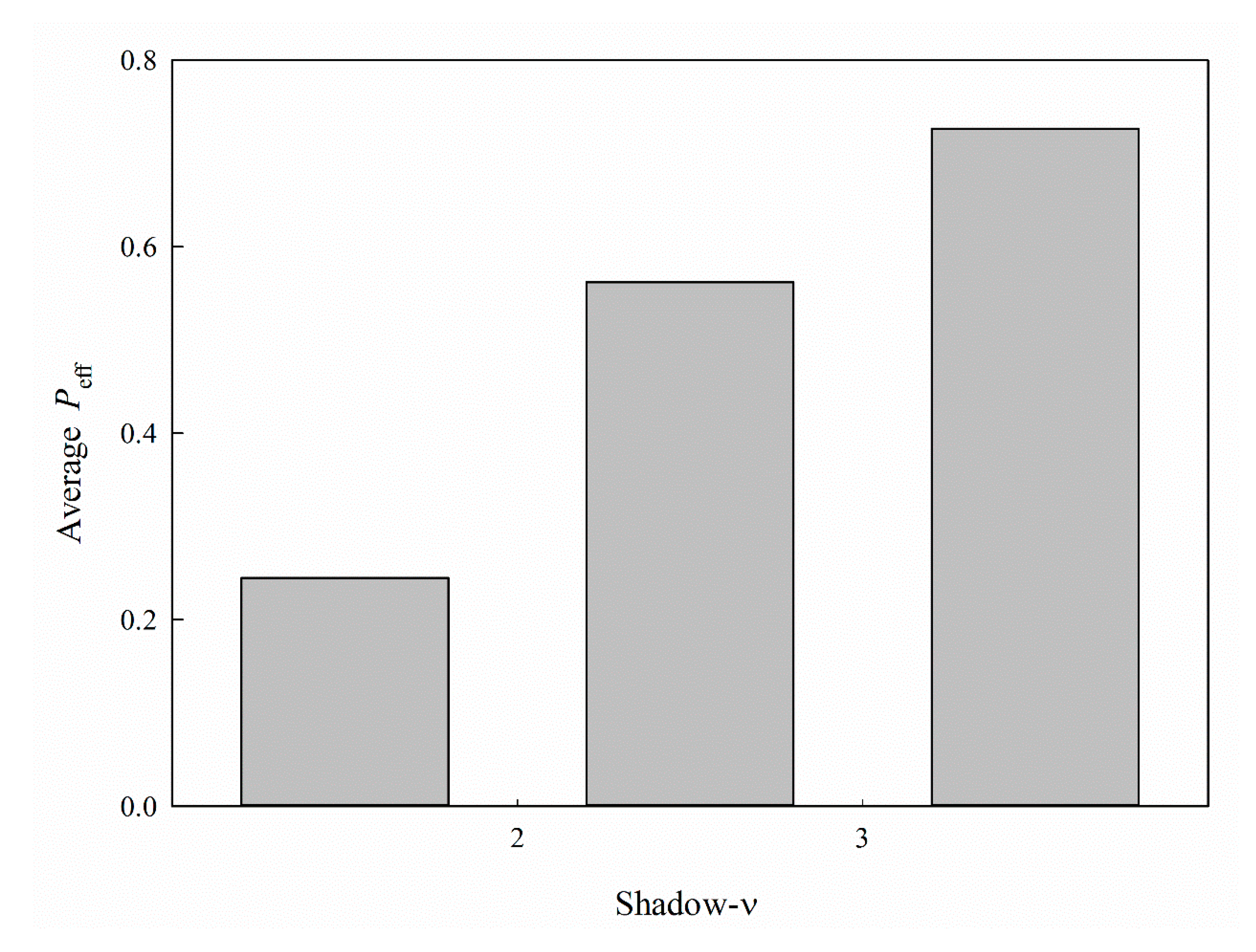 Ijms 21 03582 g009 Ijms 21 03582 g009