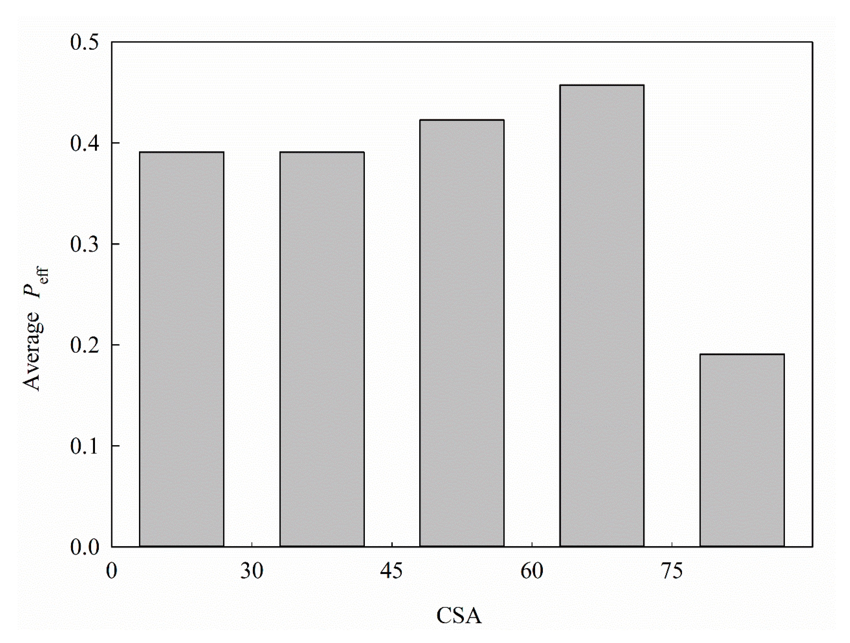 Ijms 21 03582 g011 Ijms 21 03582 g011