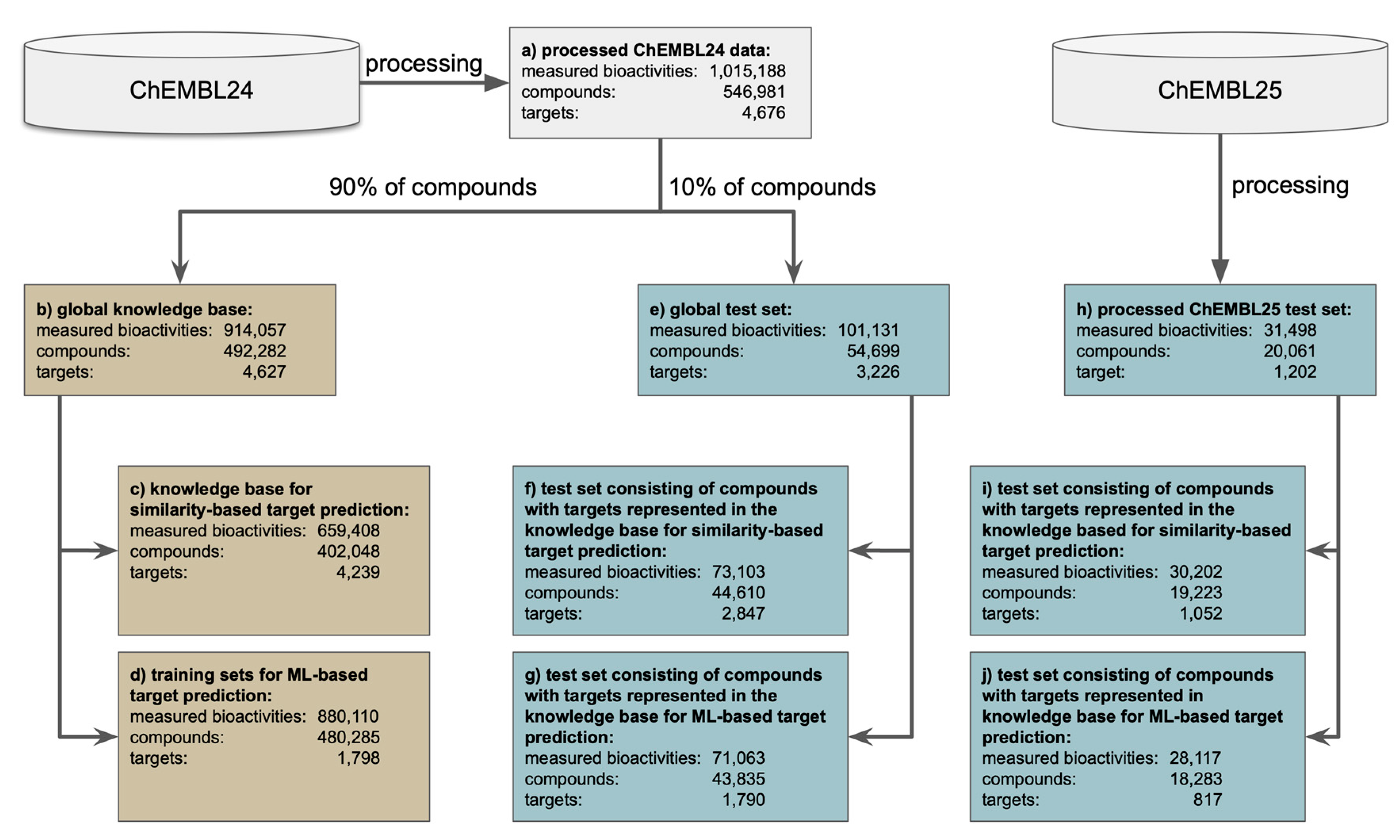 Polypharmacology by Design: A Medicinal Chemist's Perspective on  Multitargeting Compounds