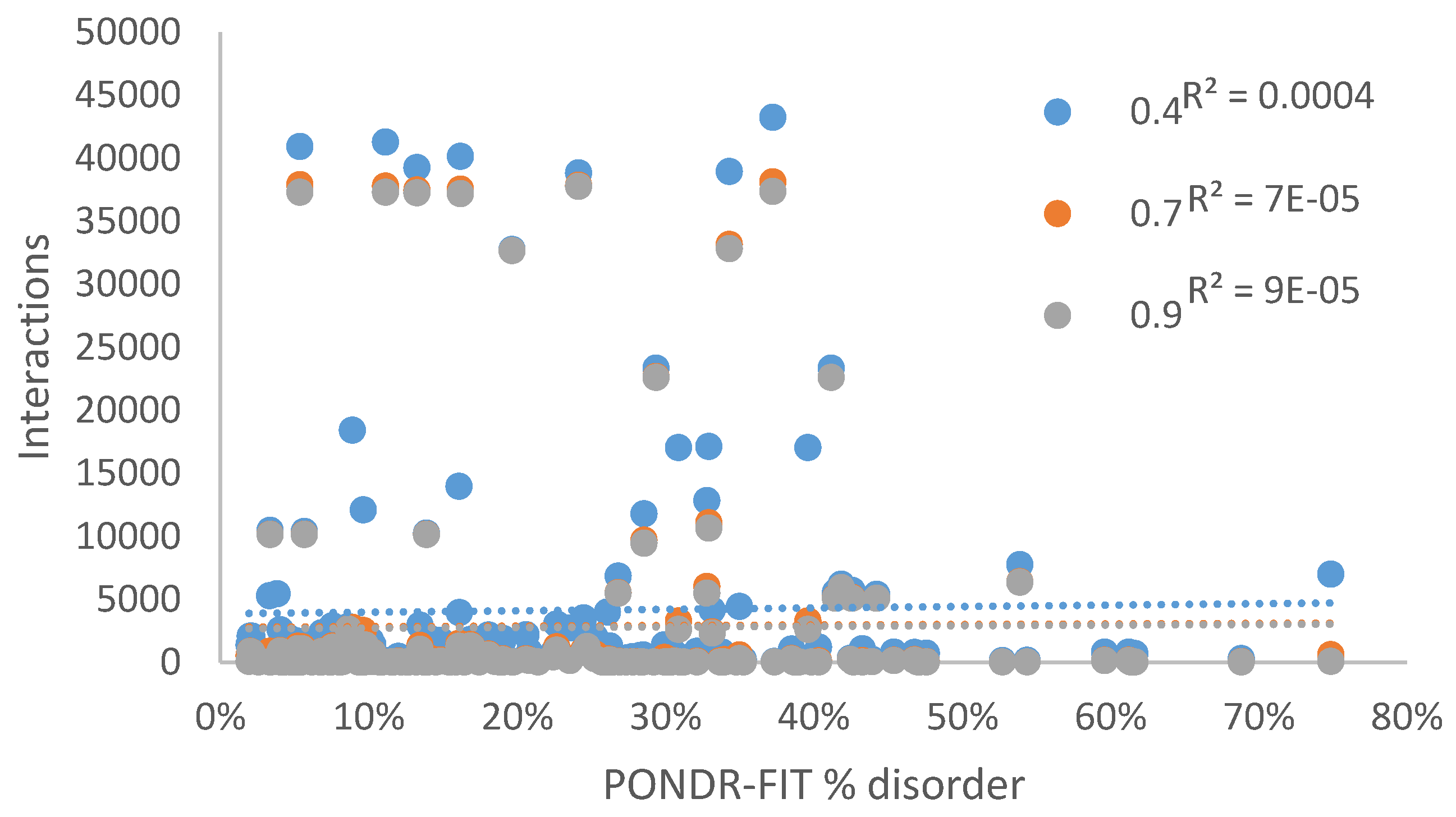 Ijms Free Full Text Intrinsic Disorder In Tetratricopeptide Repeat Proteins Html