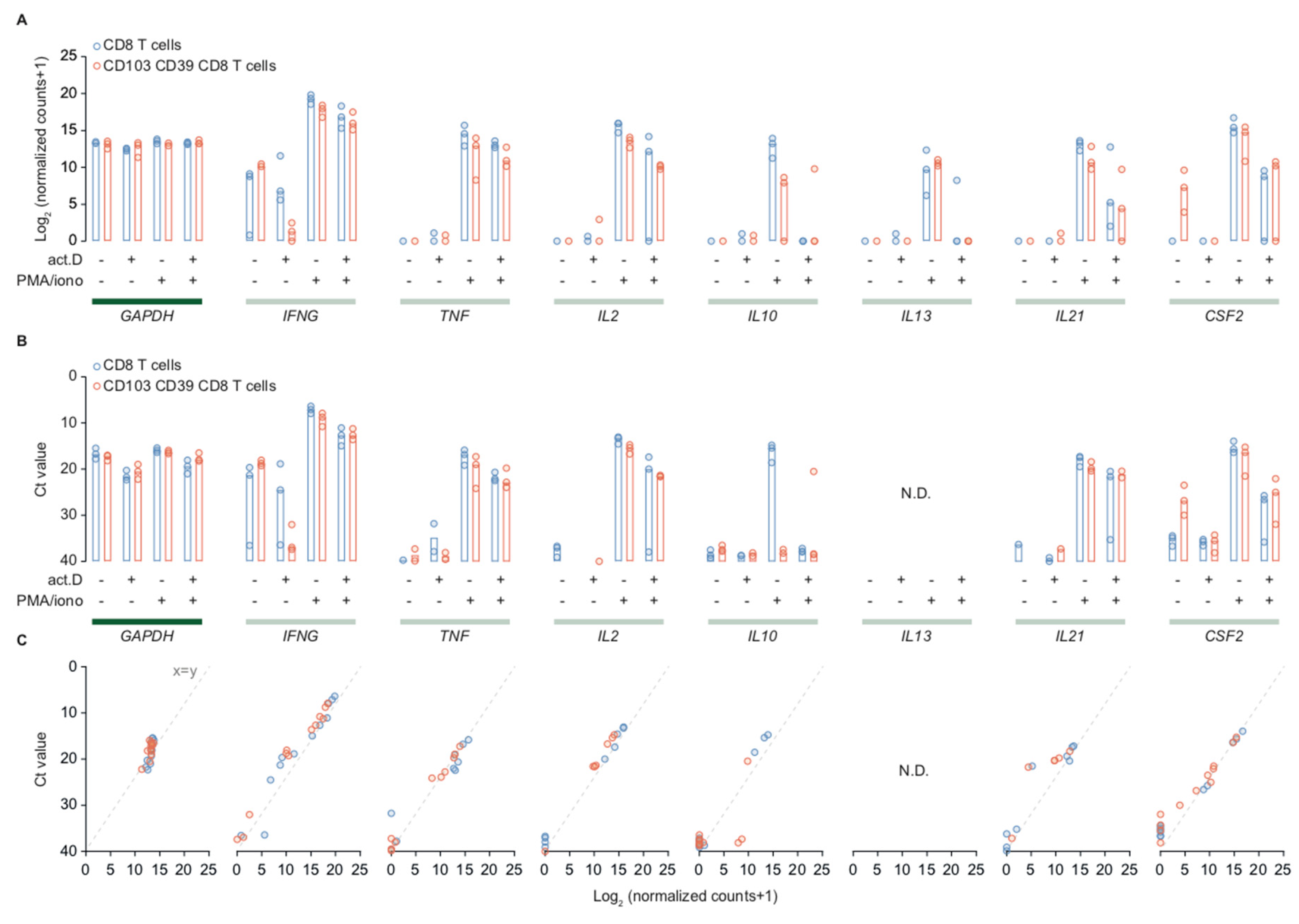 Ijms 21 03770 g004 Ijms 21 03770 g004