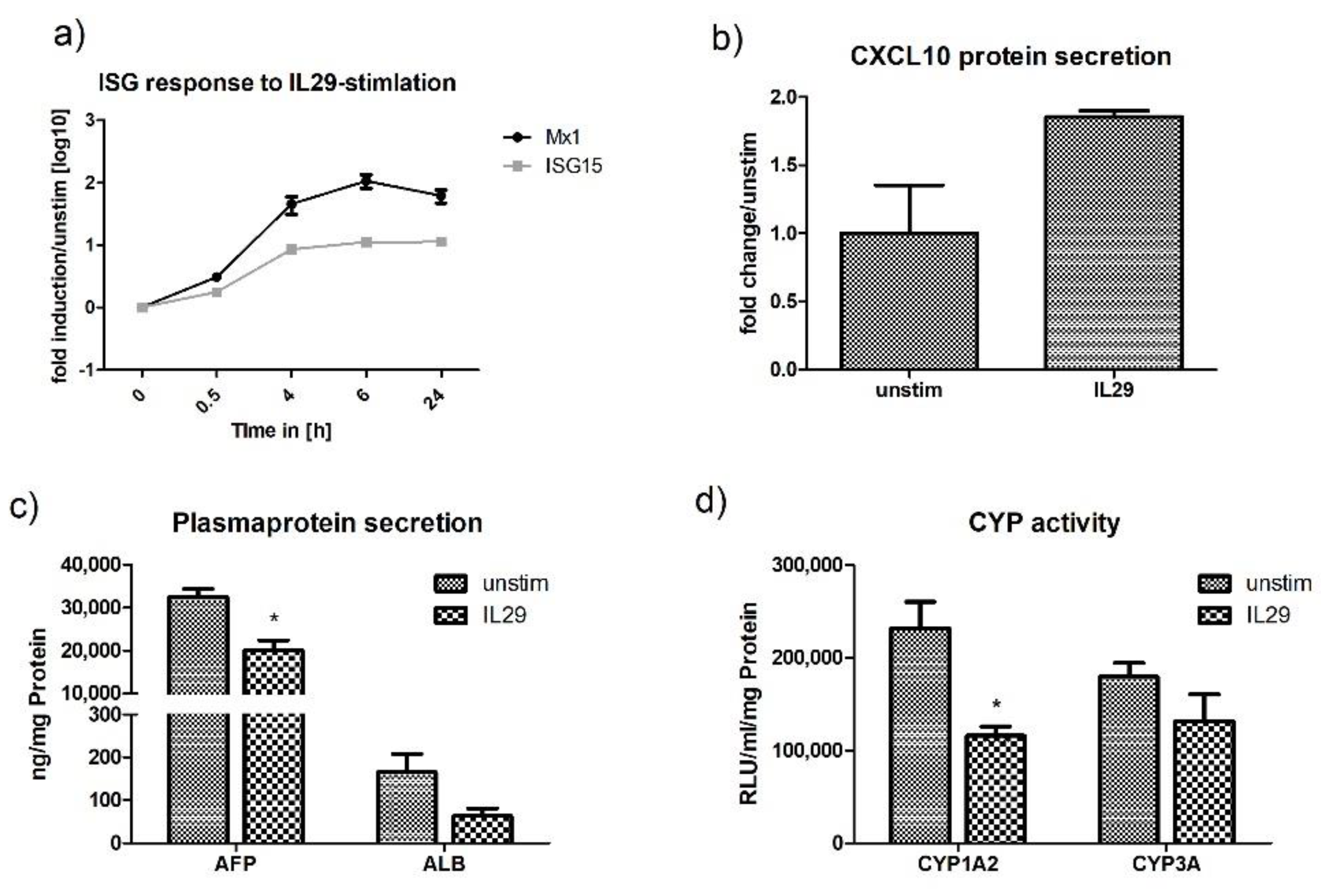 Ijms 21 03831 g007 Ijms 21 03831 g007