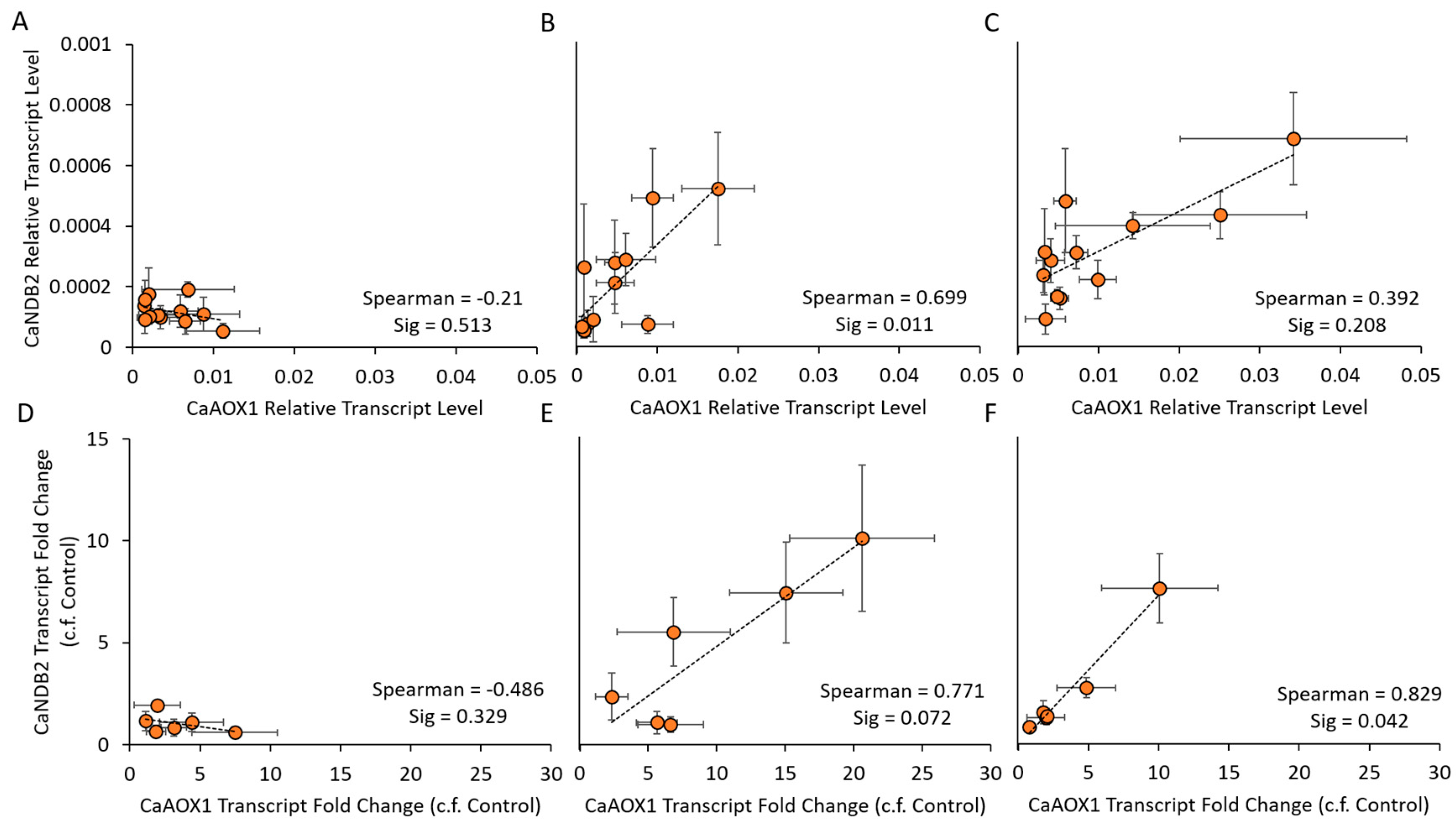 Ijms 21 03844 g005 Ijms 21 03844 g005